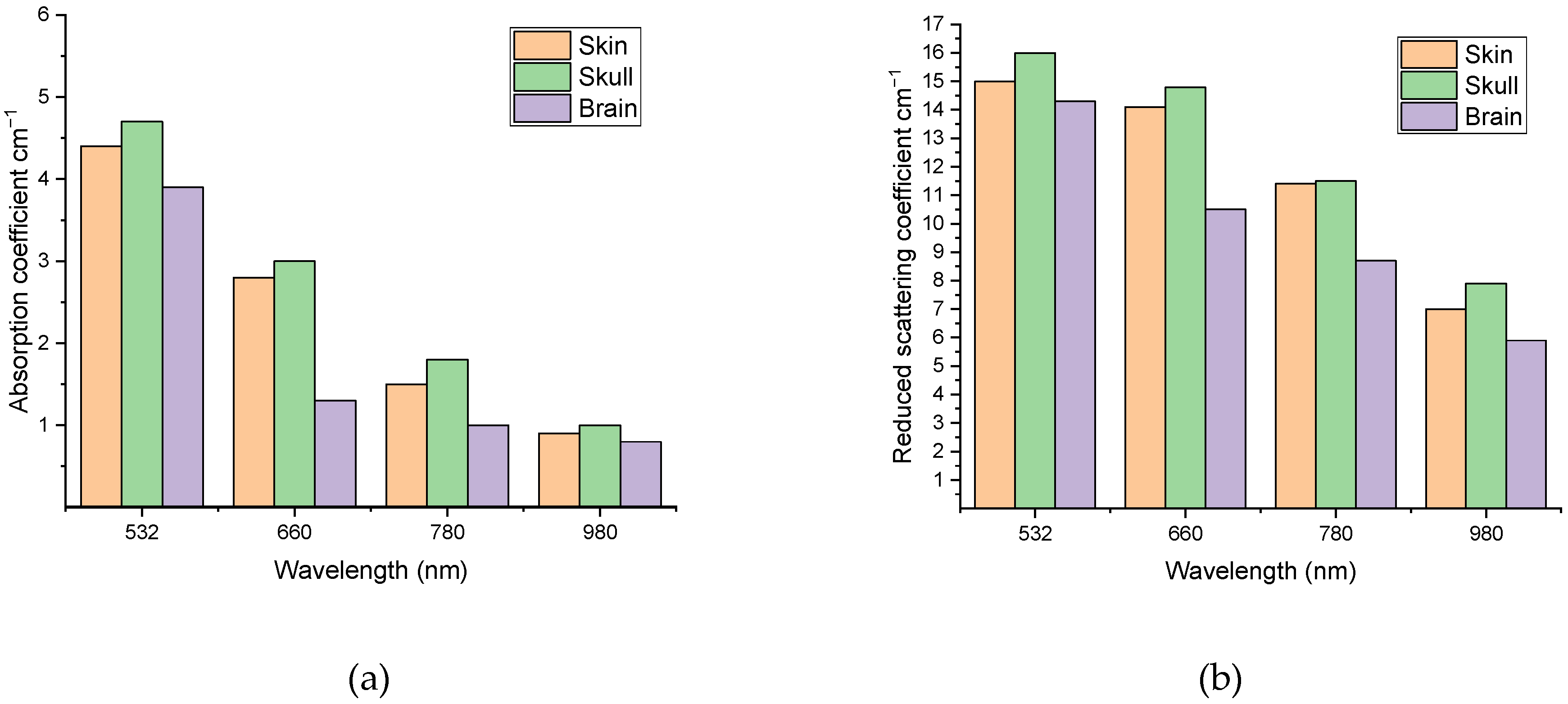 Materials 15 05696 g010a