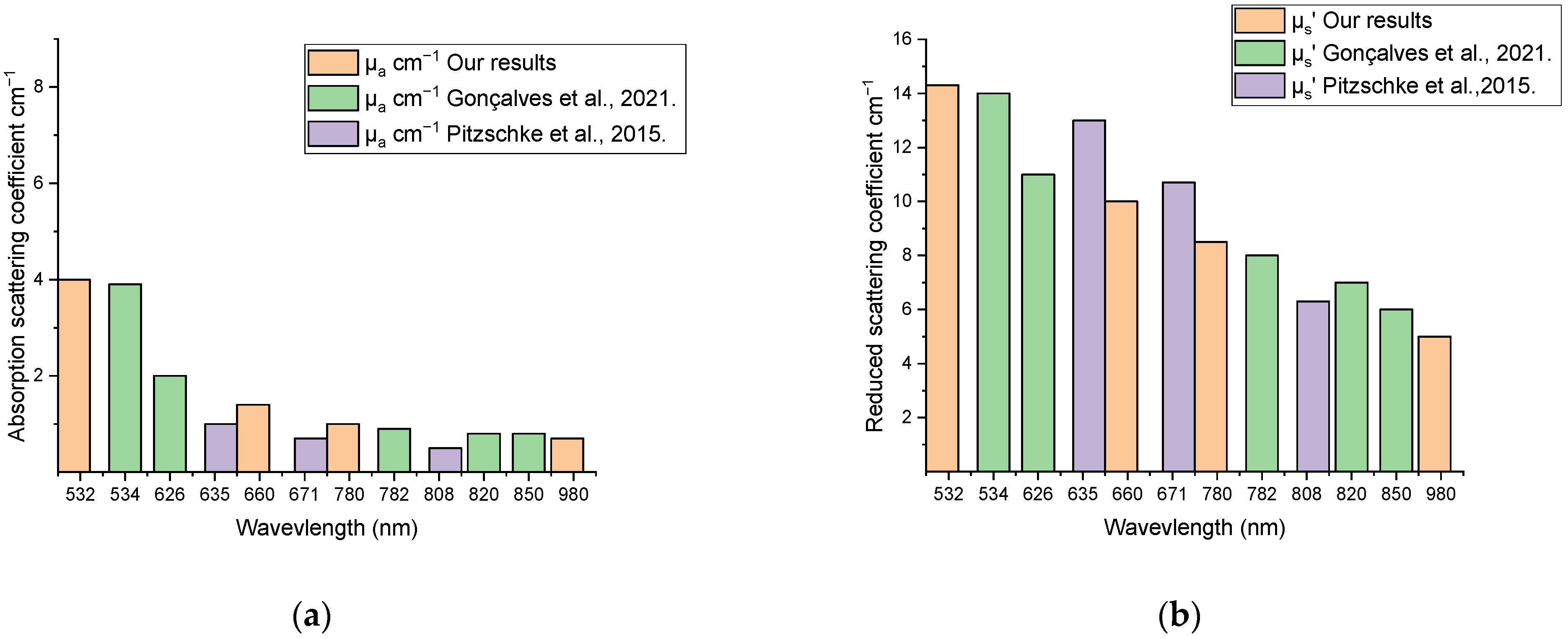 Materials 15 05696 g013