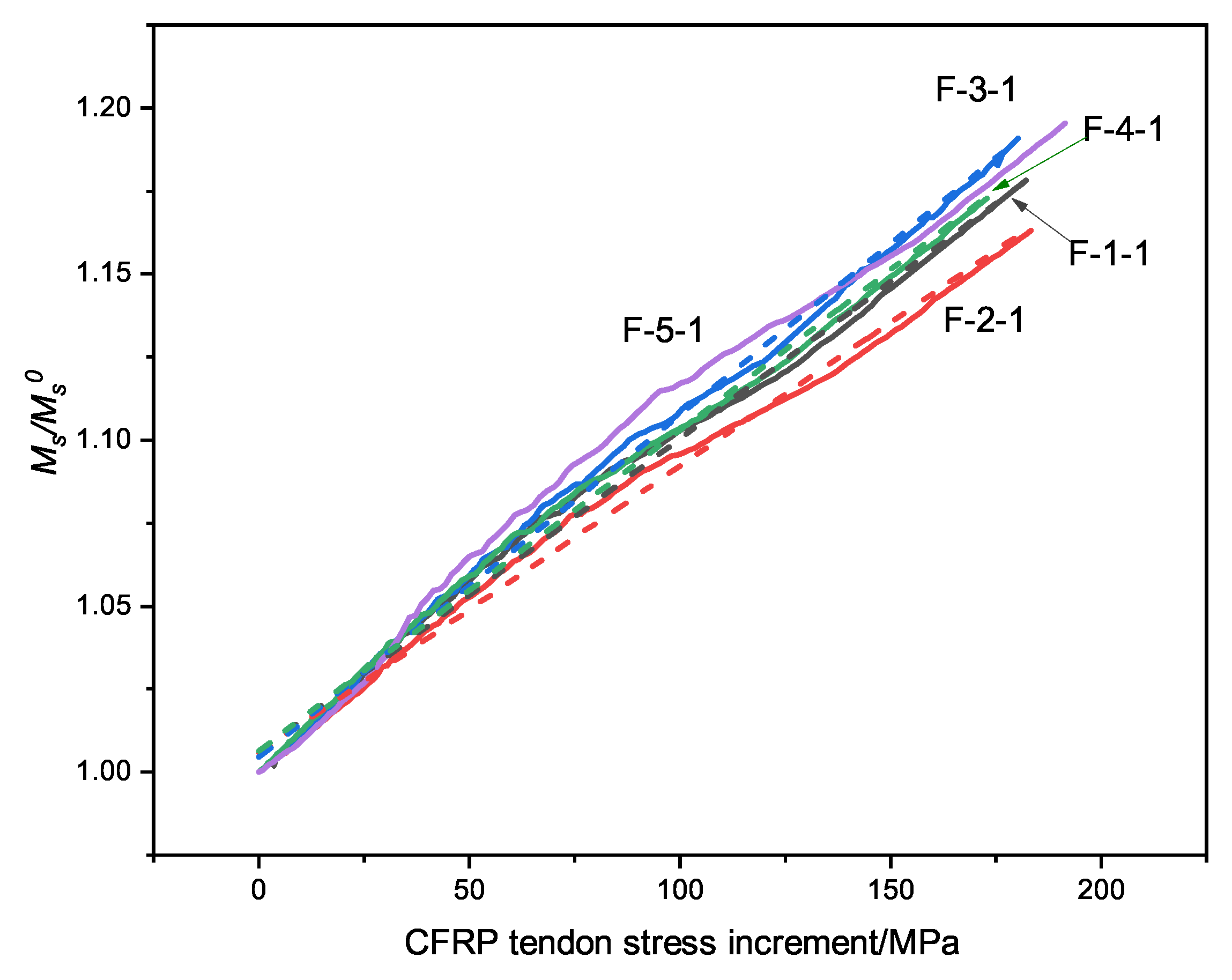 Materials 15 05697 g011