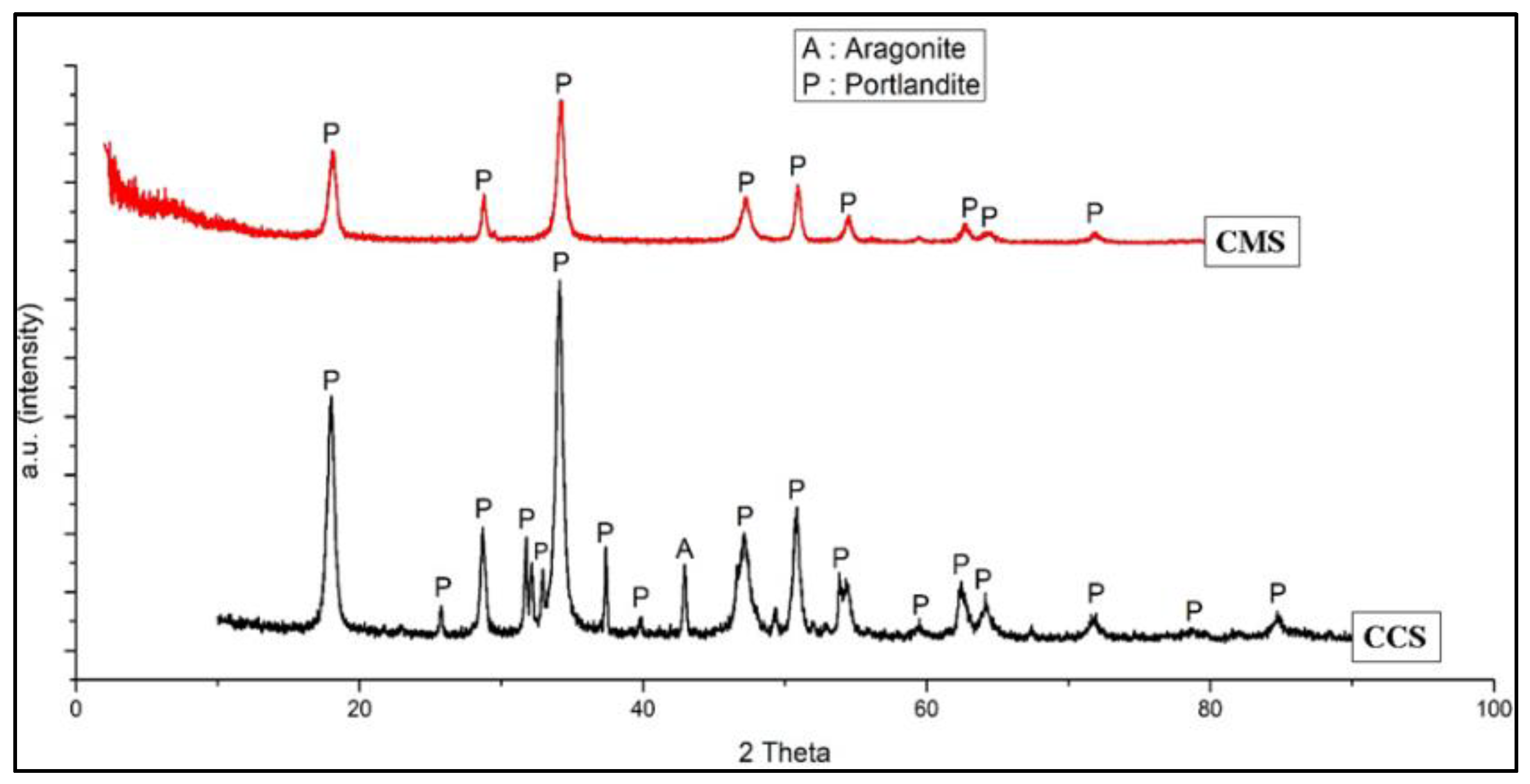 Materials 15 05712 g005