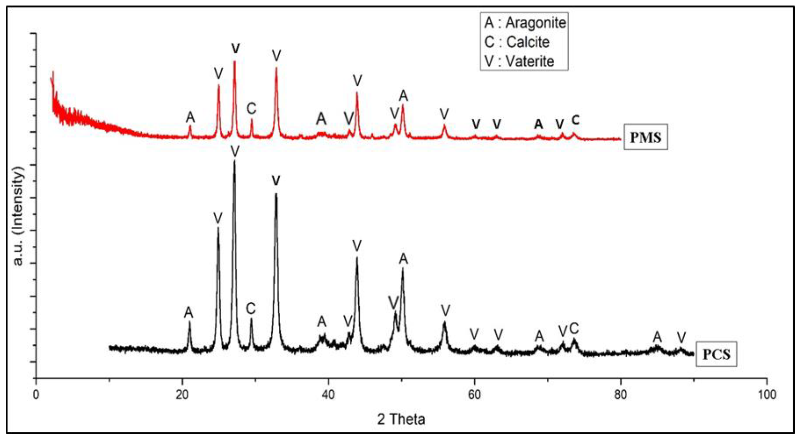 Materials 15 05712 g008