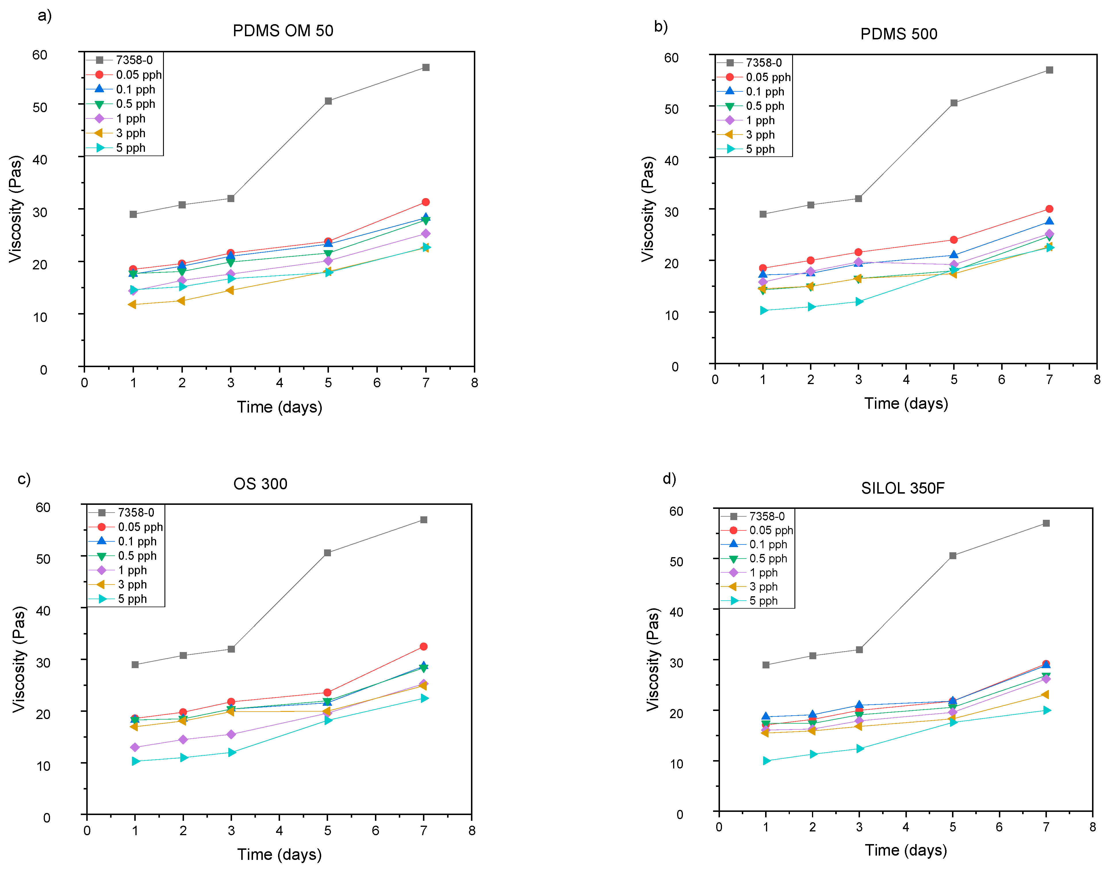 Materials 15 05713 g006