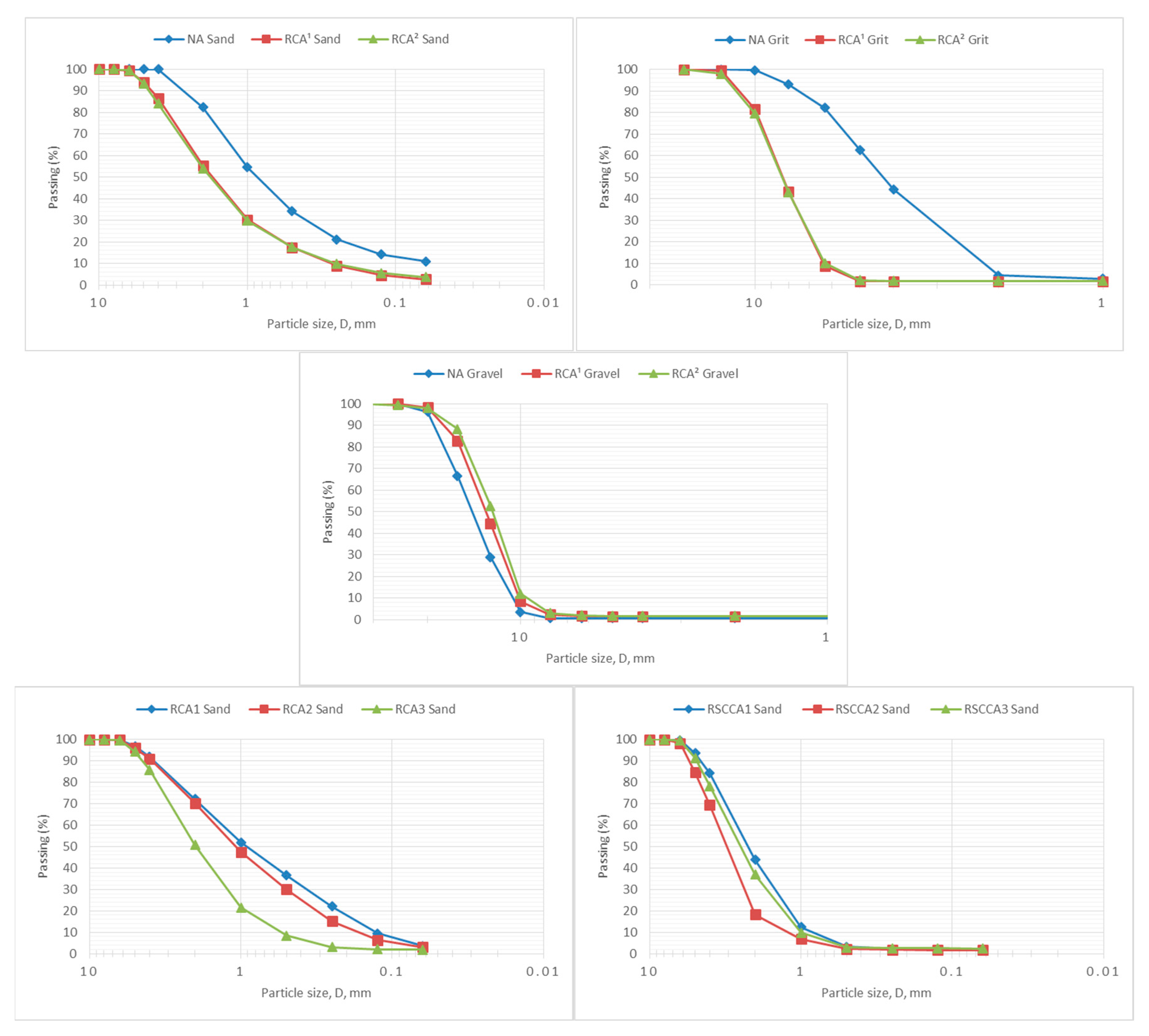 Materials 15 05714 g003a
