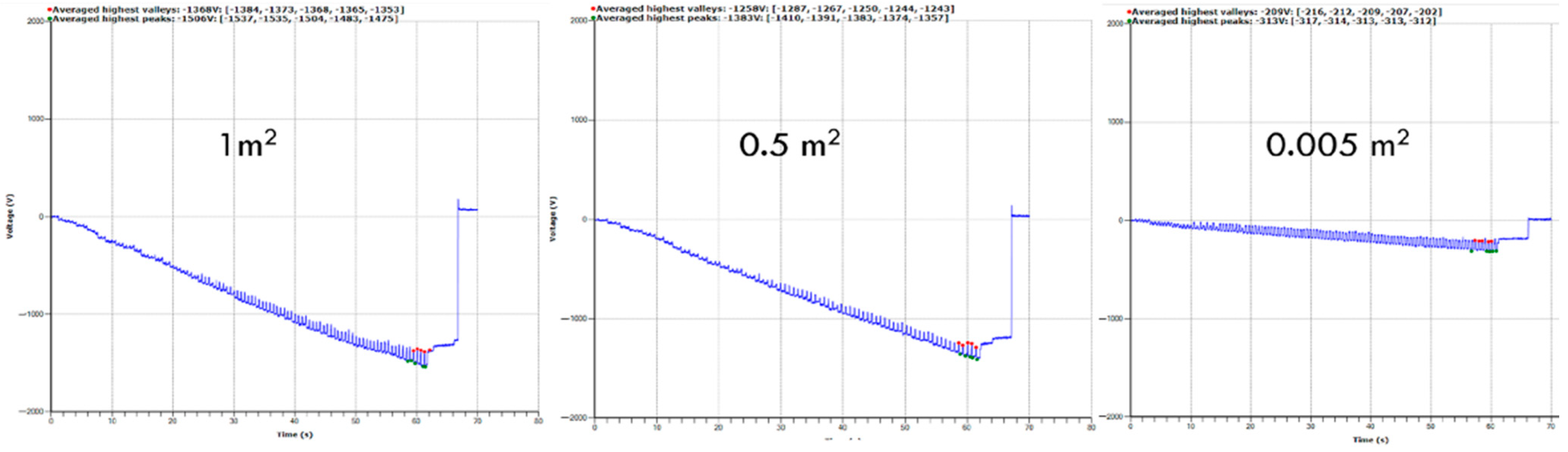 Materials 15 05716 g012
