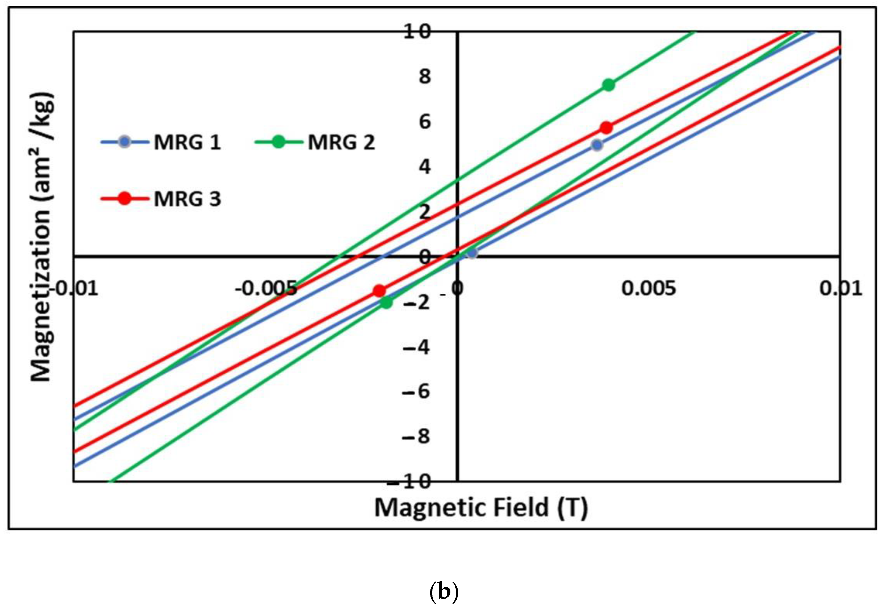 Materials 15 05717 g003b