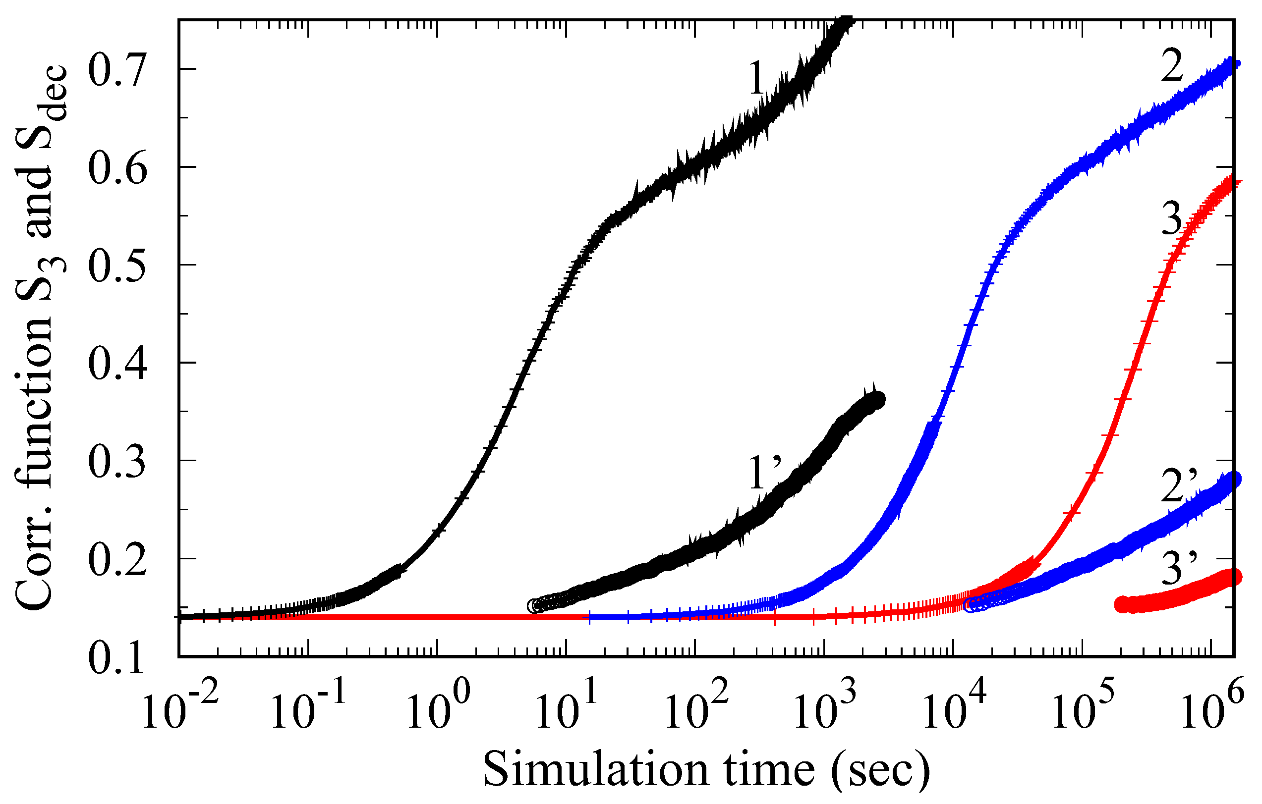 Materials 15 05722 g003