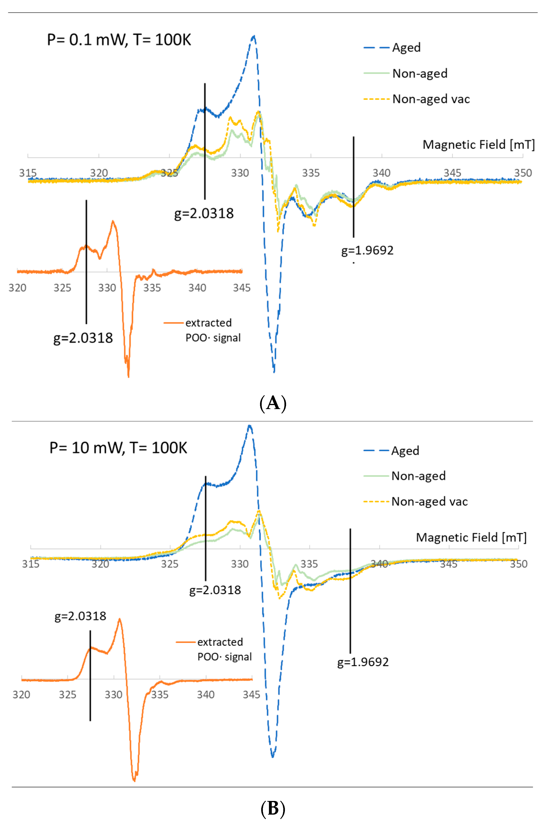 Materials 15 05723 g003