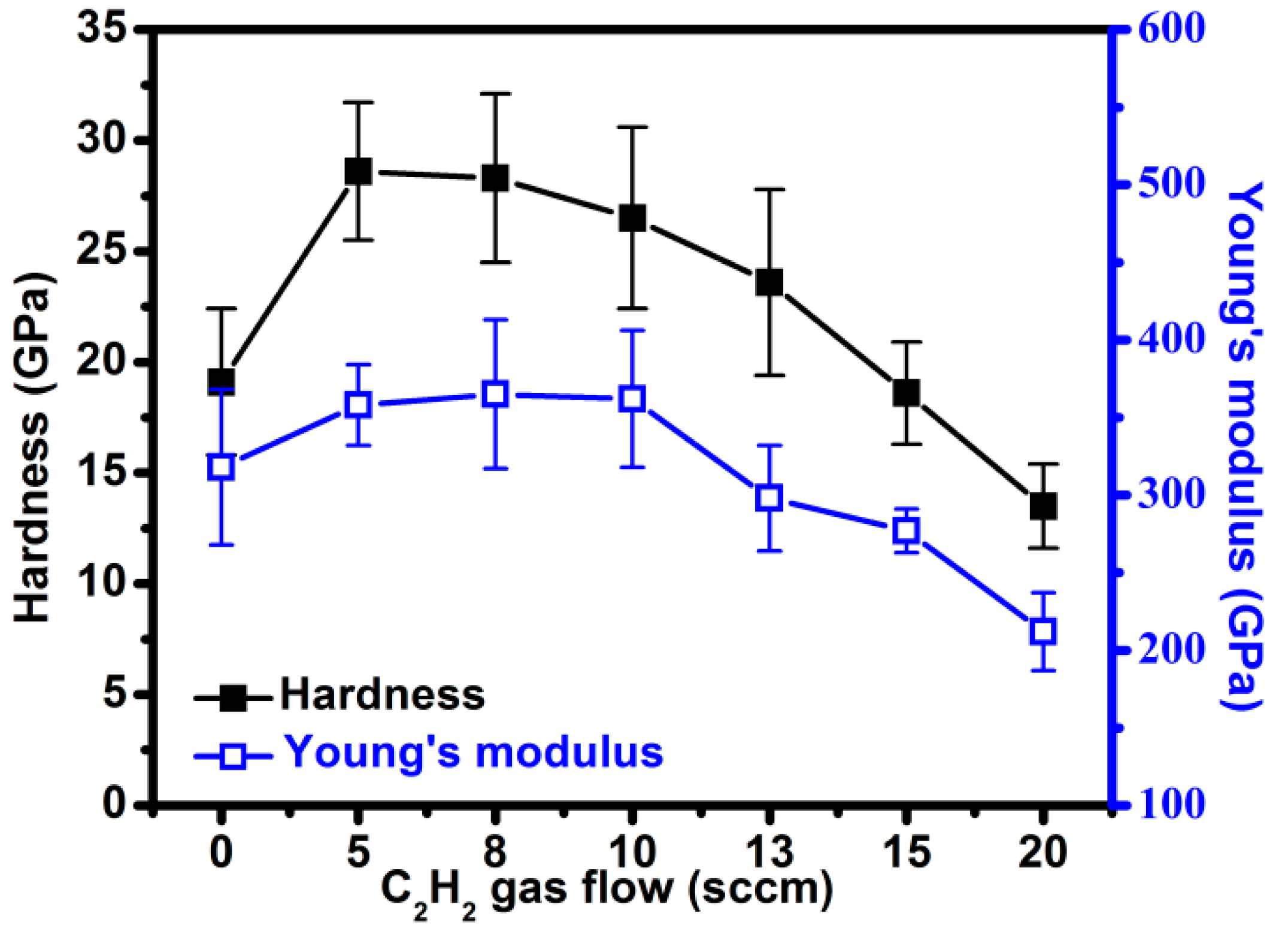 Materials 15 05729 g005