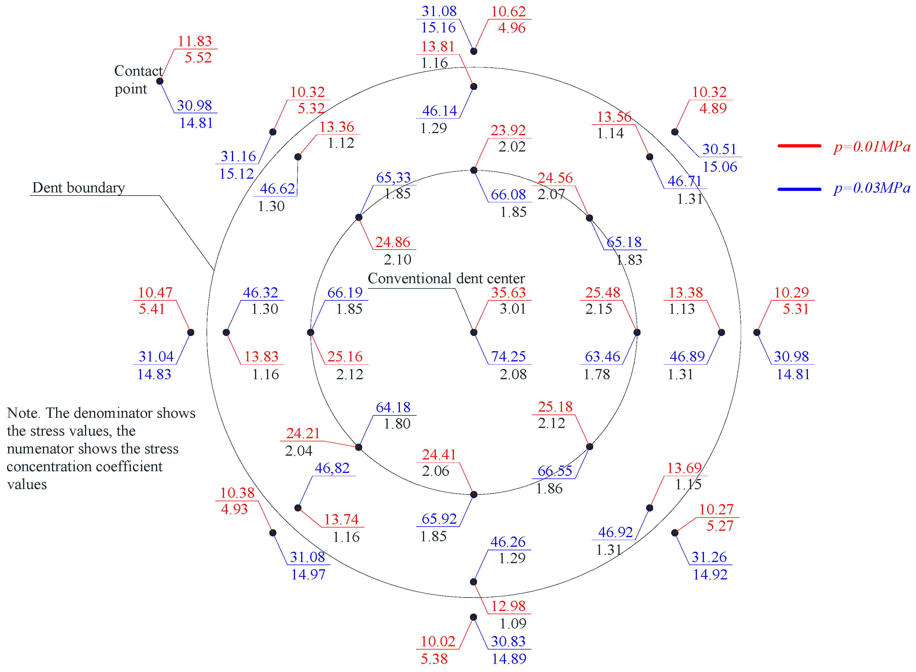 Materials 15 05732 g005