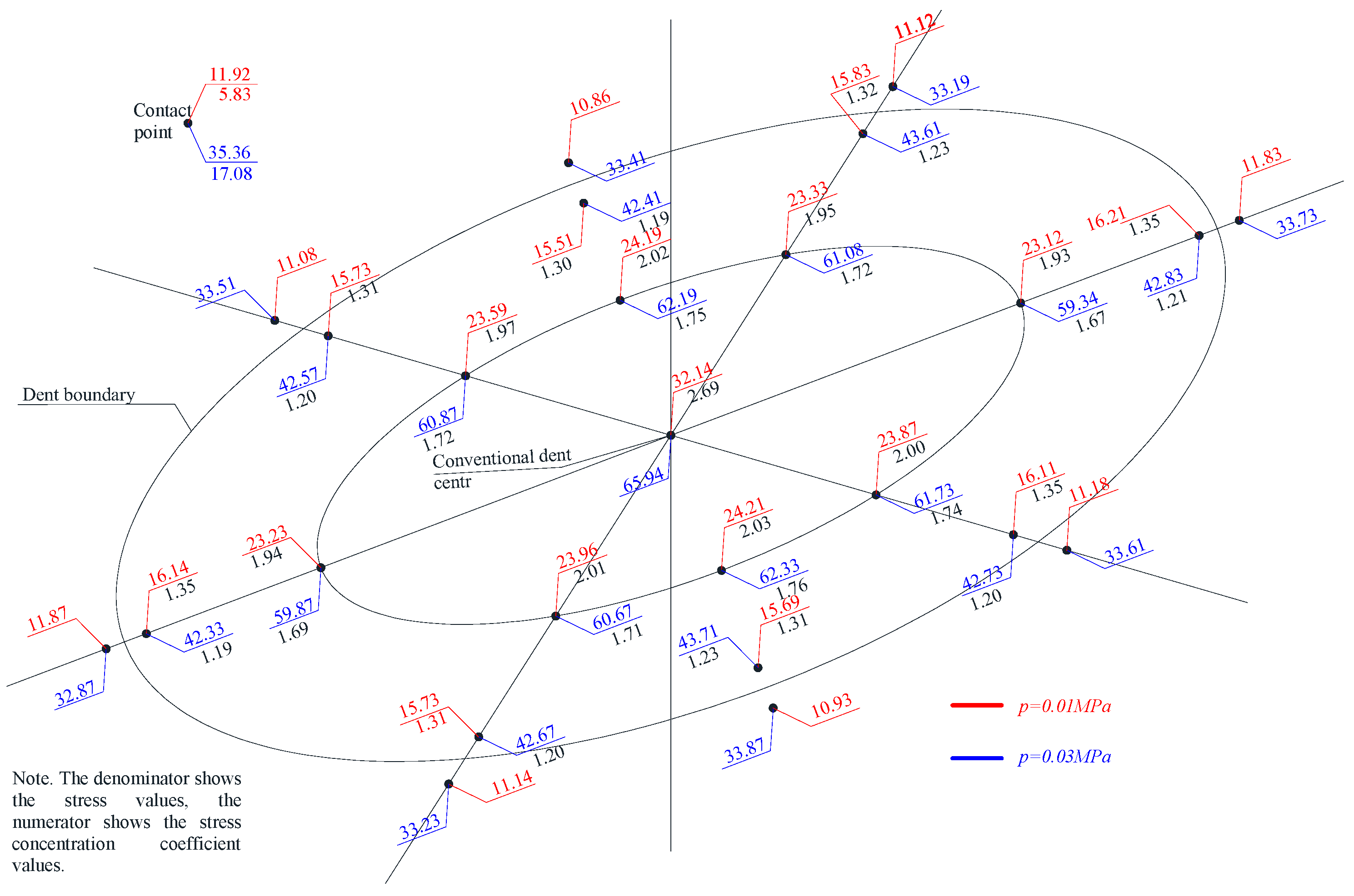 Materials 15 05732 g006