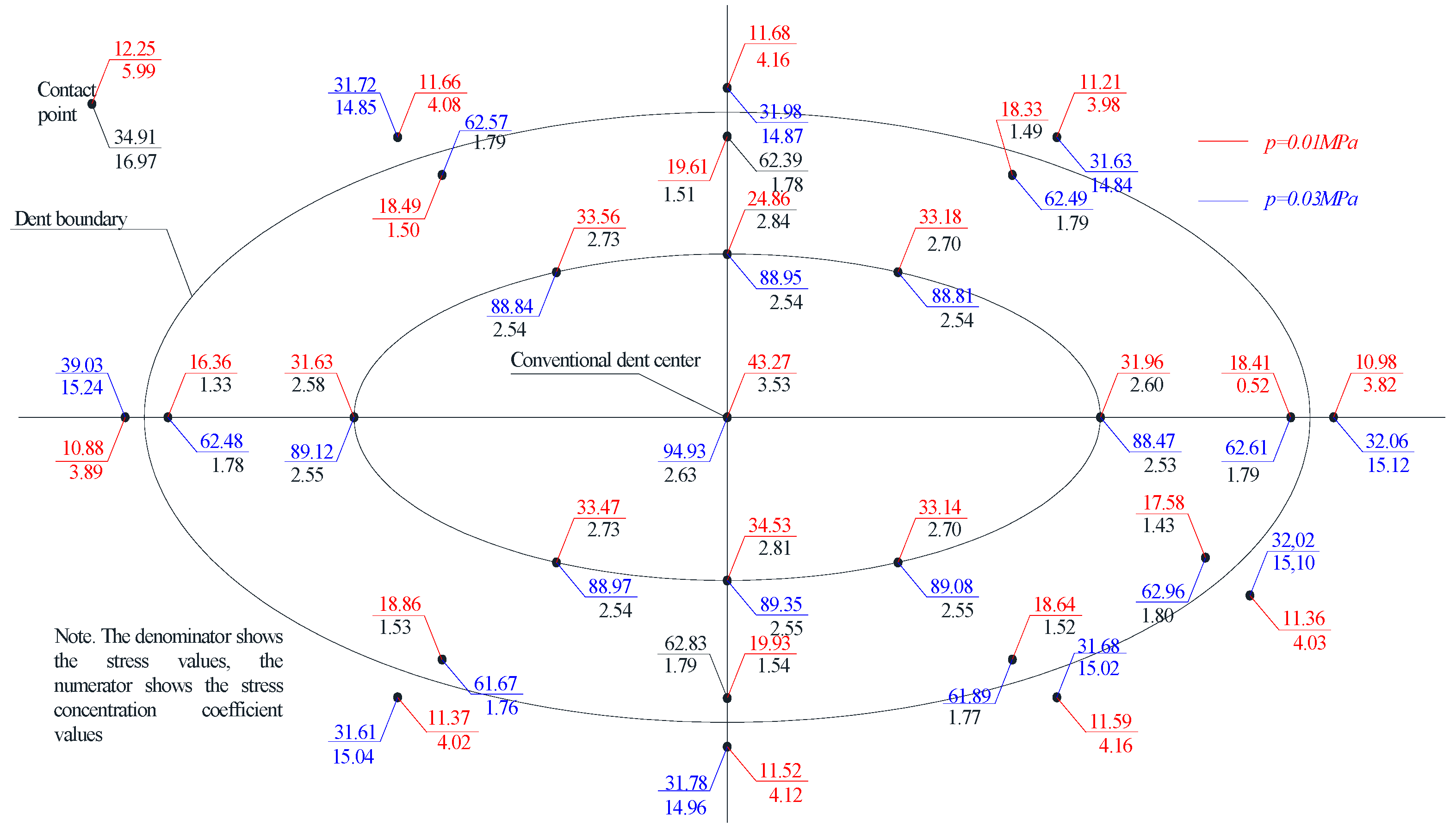 Materials 15 05732 g007