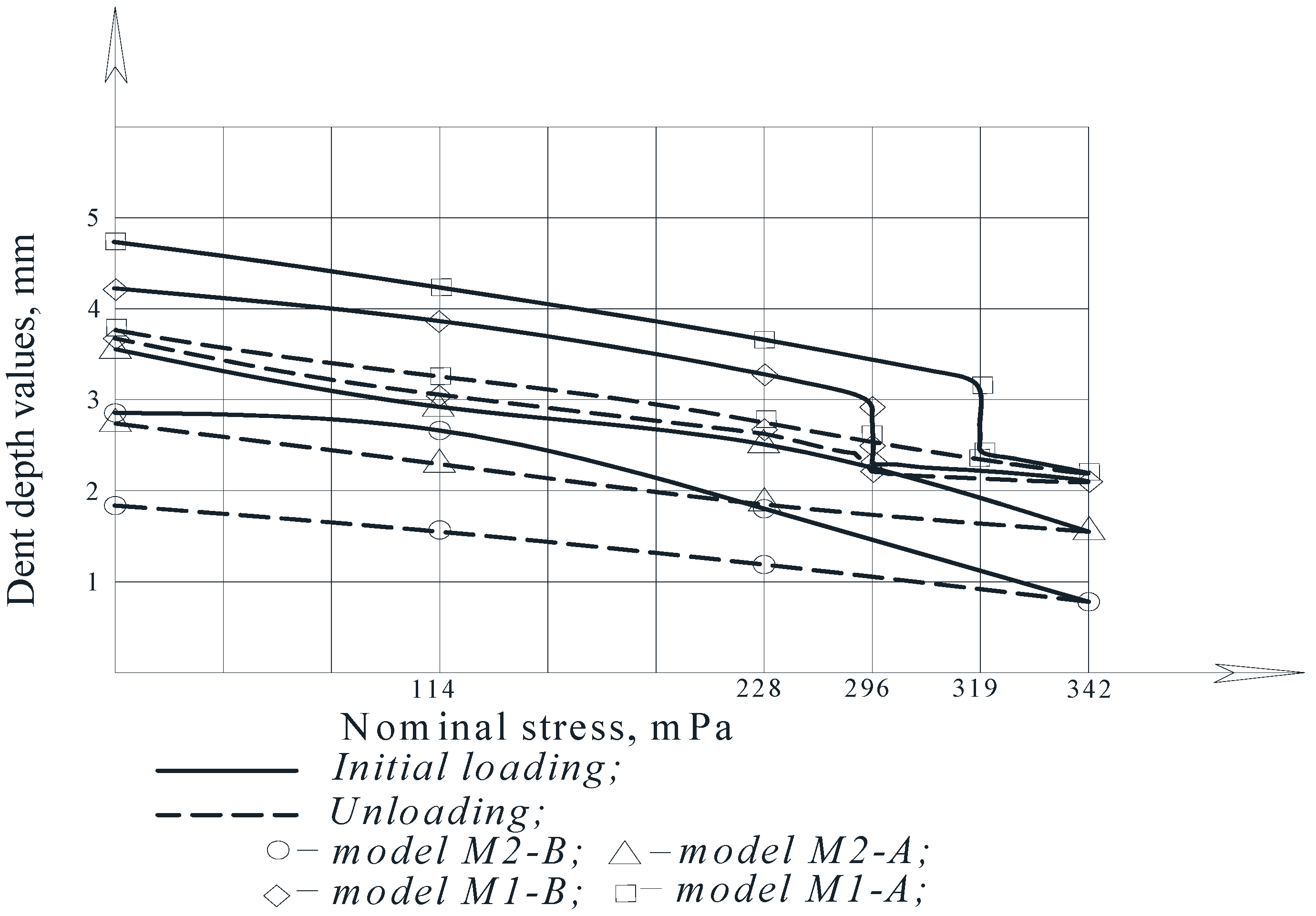 Materials 15 05732 g012