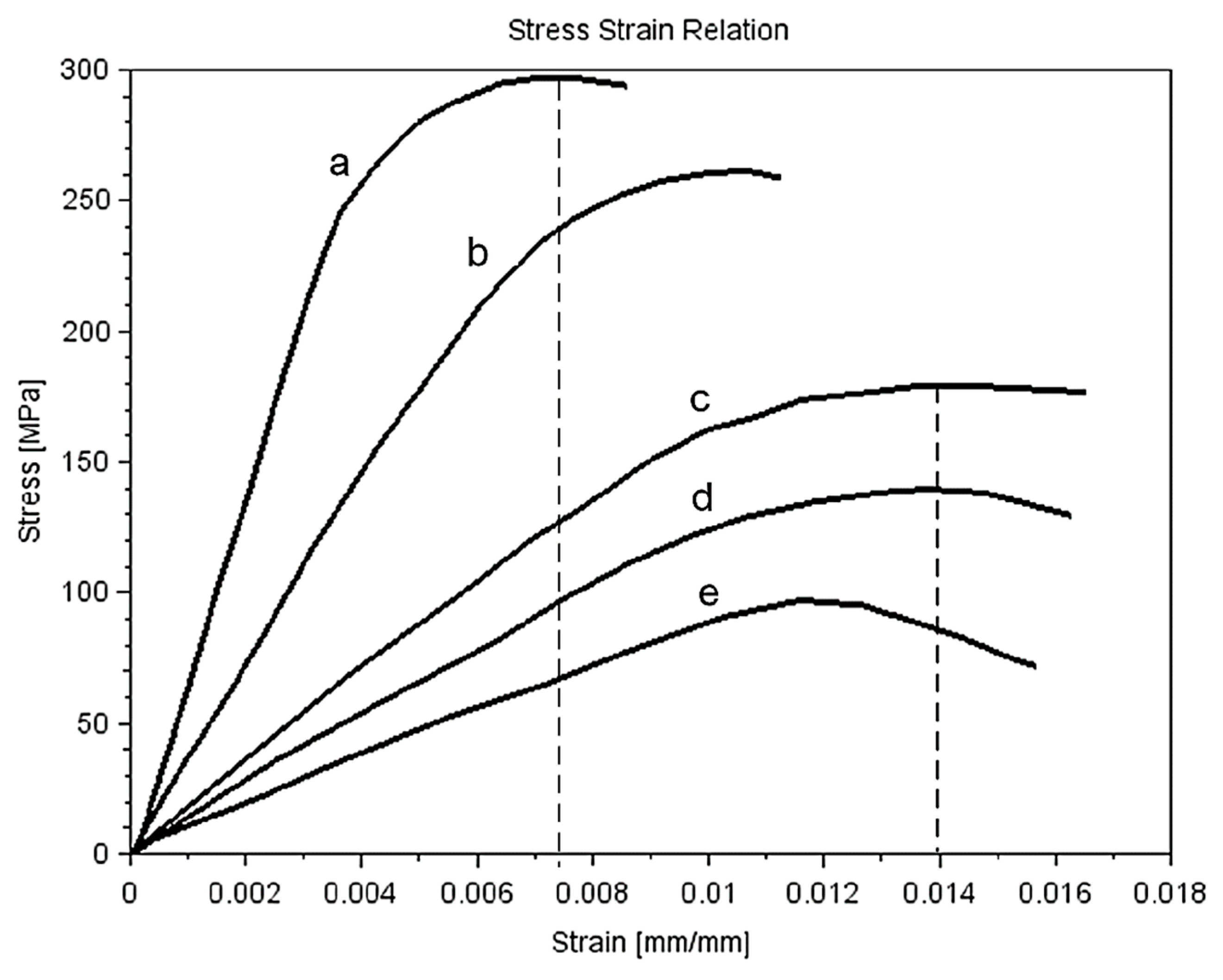 Materials 15 05734 g002