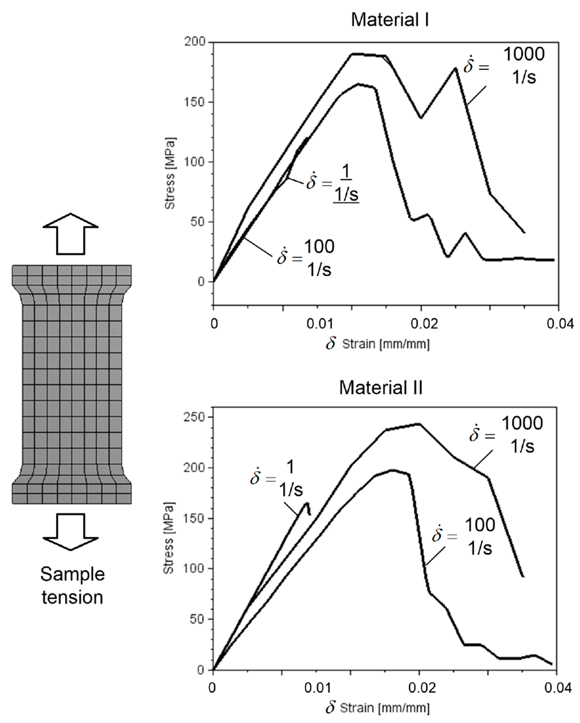 Materials 15 05734 g003