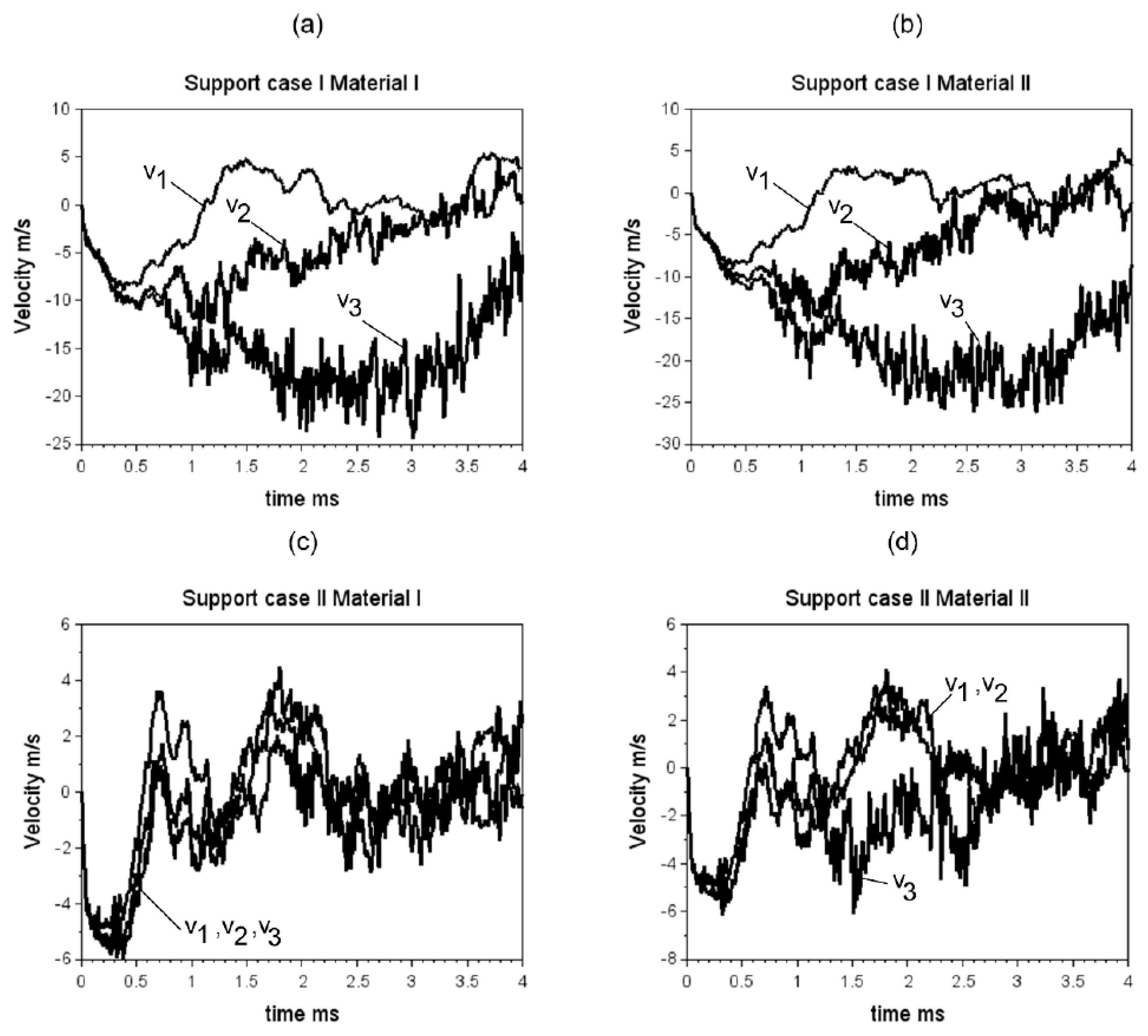 Materials 15 05734 g006