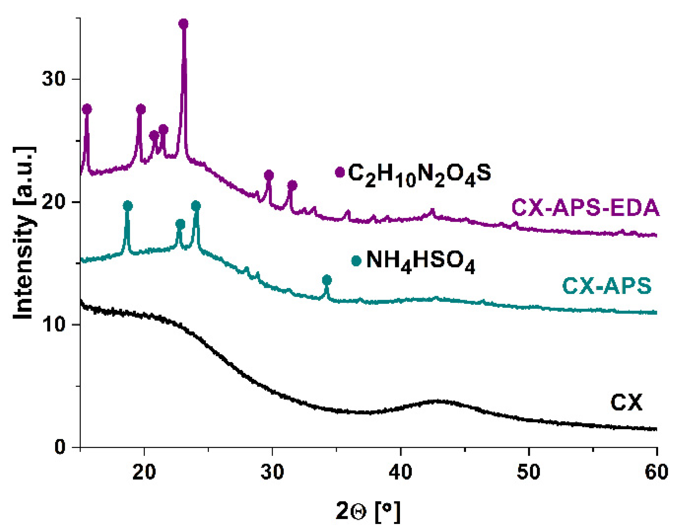 Materials 15 05736 g002