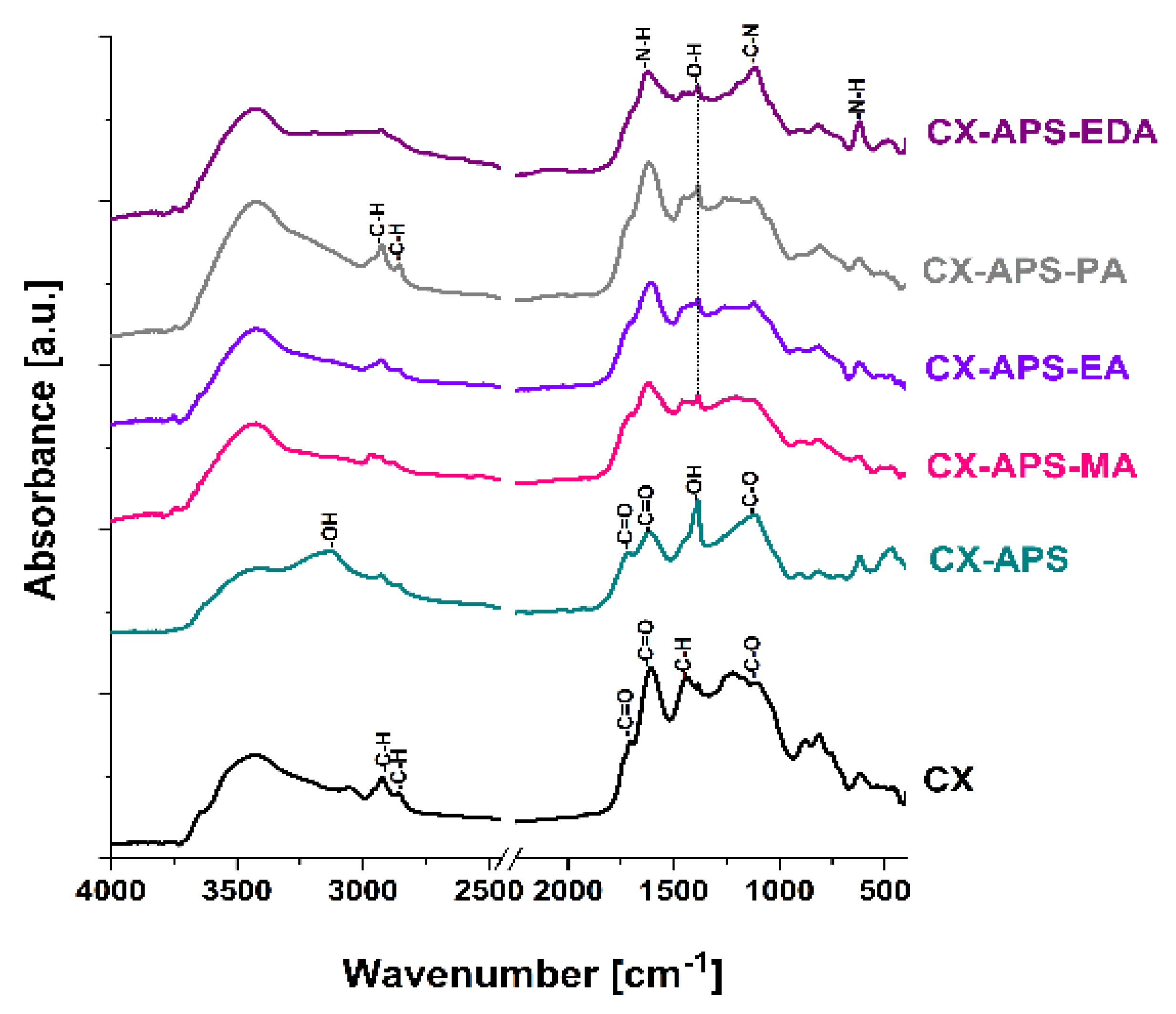 Materials 15 05736 g004