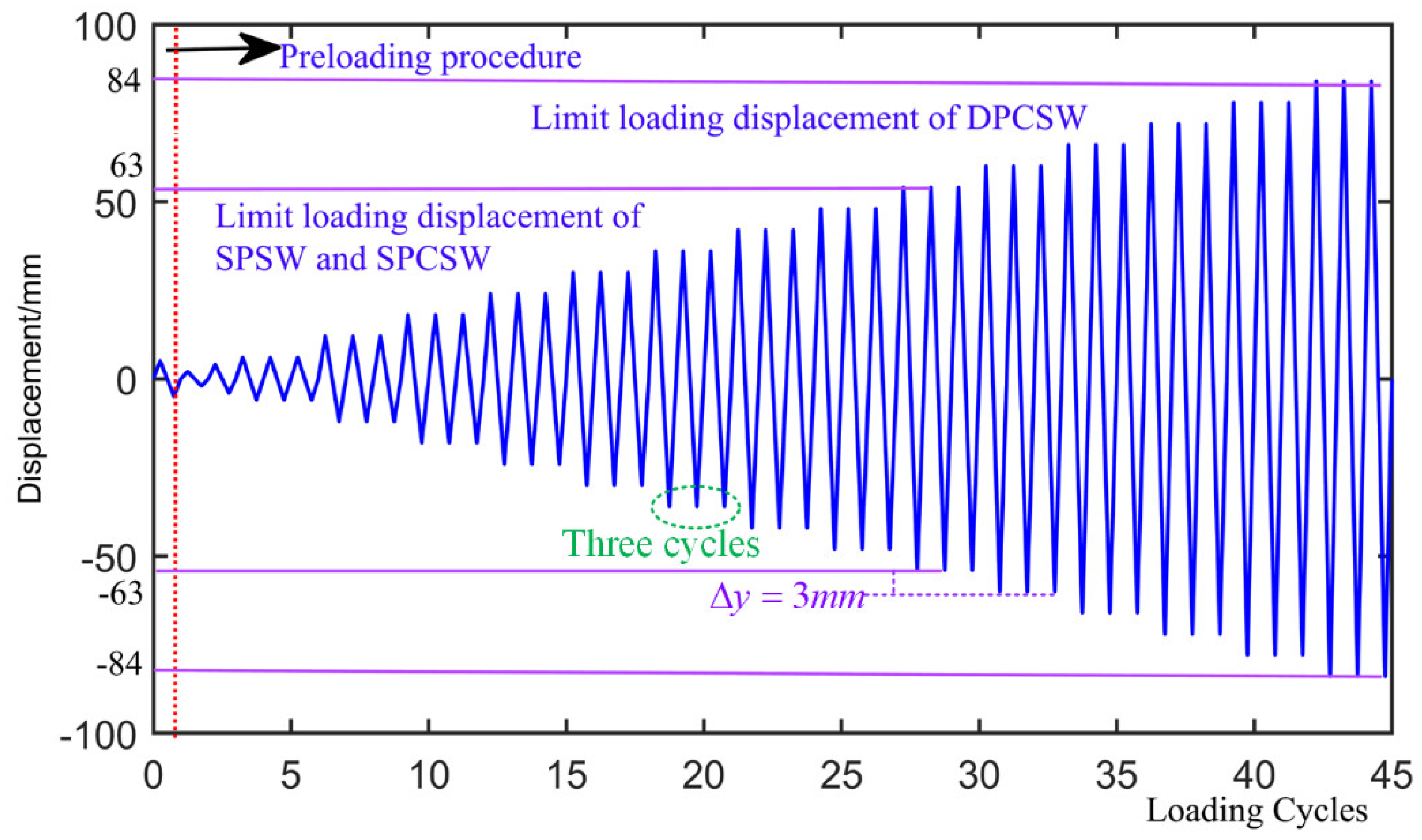 Materials 15 05737 g007
