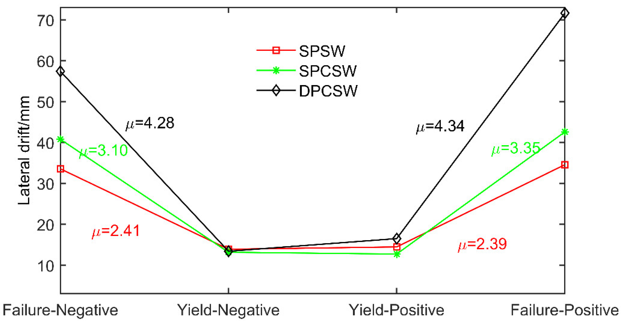 Materials 15 05737 g015
