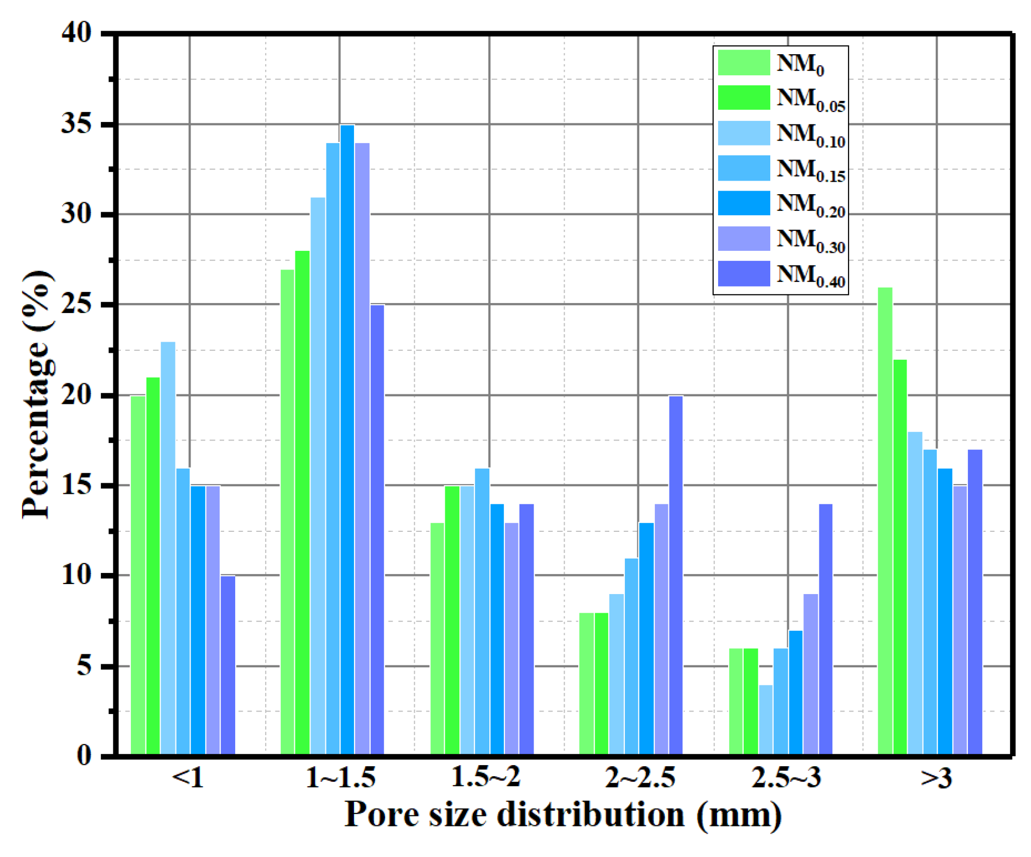 Materials 15 05739 g009