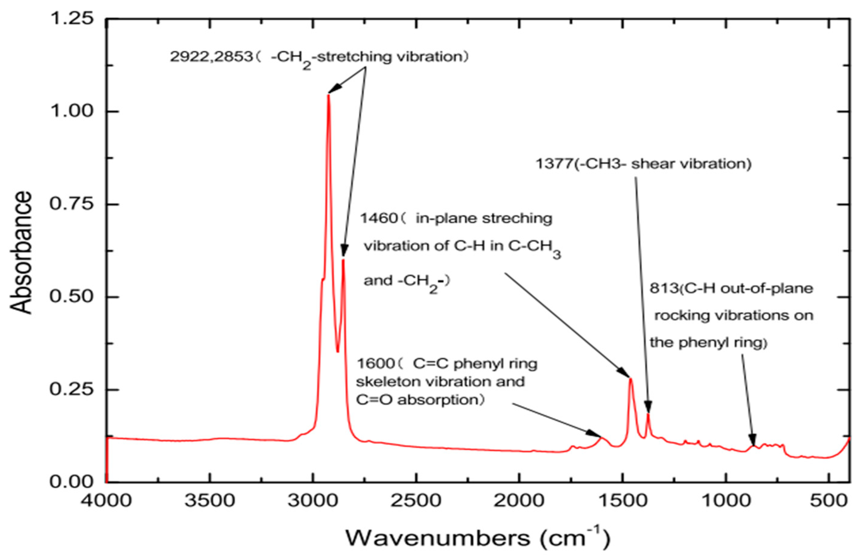 Materials 15 05743 g002