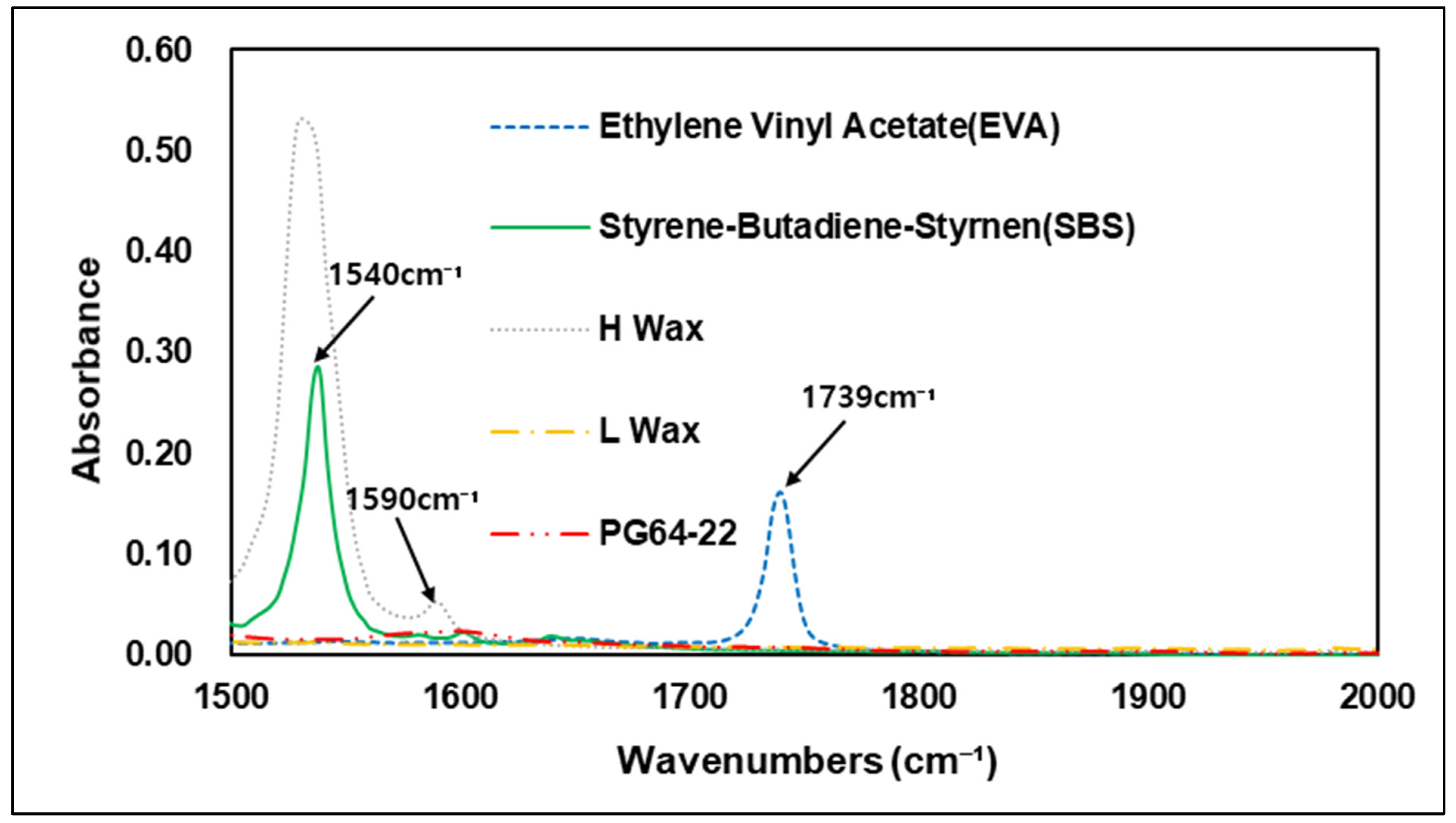 Materials 15 05743 g007