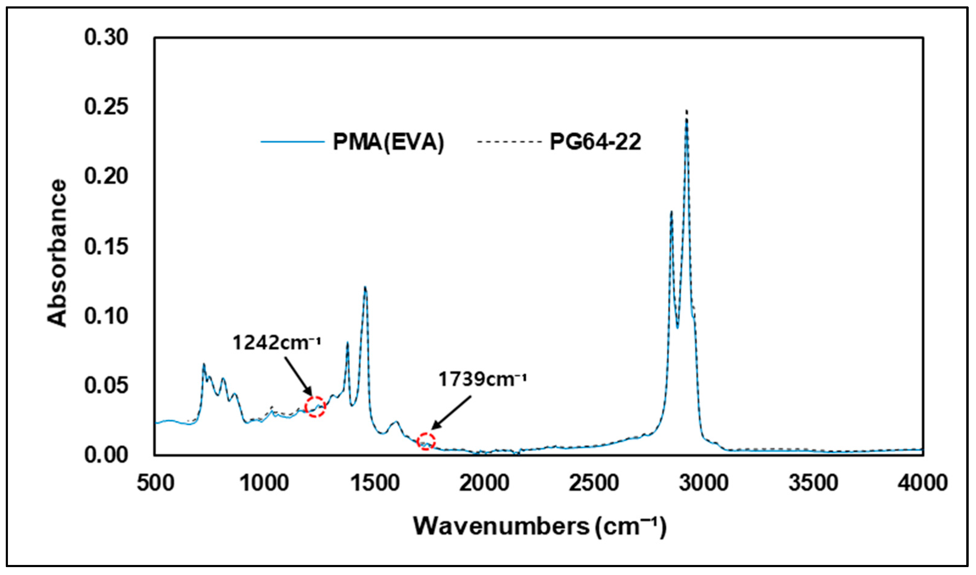 Materials 15 05743 g012