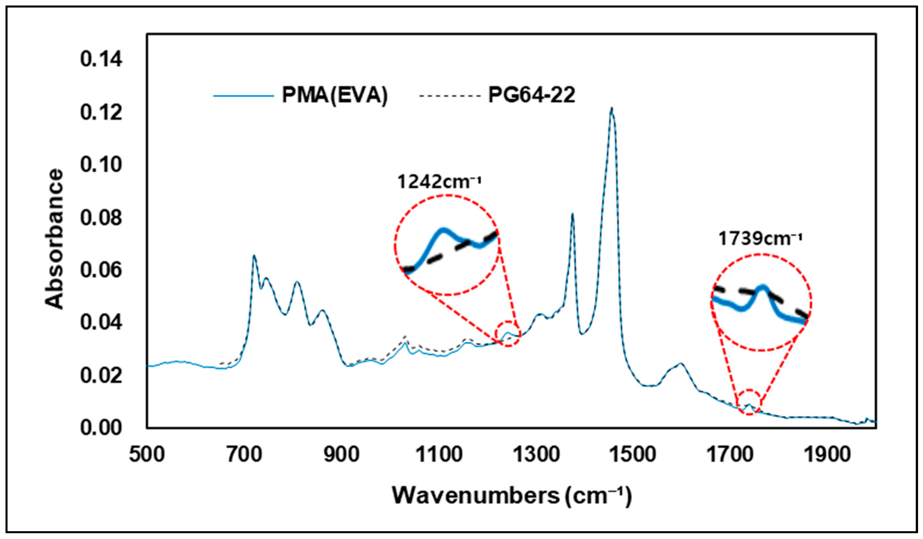 Materials 15 05743 g013