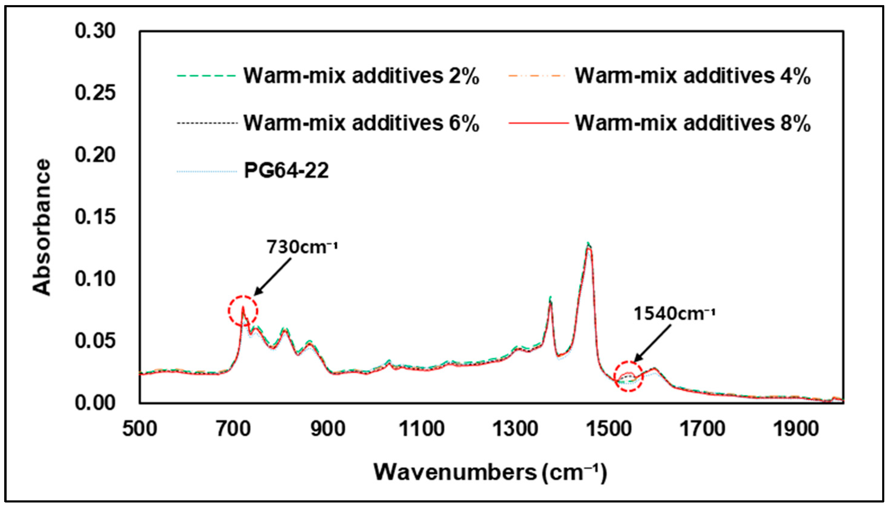 Materials 15 05743 g014