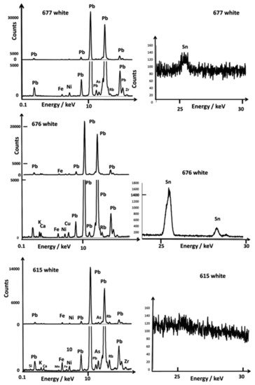 Materials 15 05747 g007 550