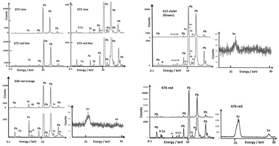 Materials 15 05747 g008 550