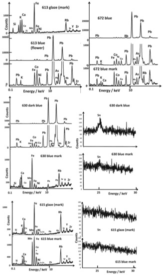 Materials 15 05747 g009 550