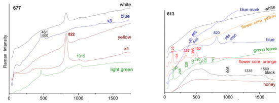 Materials 15 05747 g010a 550
