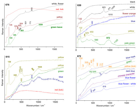 Materials 15 05747 g010b 550