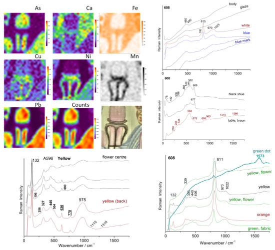 Materials 15 05747 g011 550