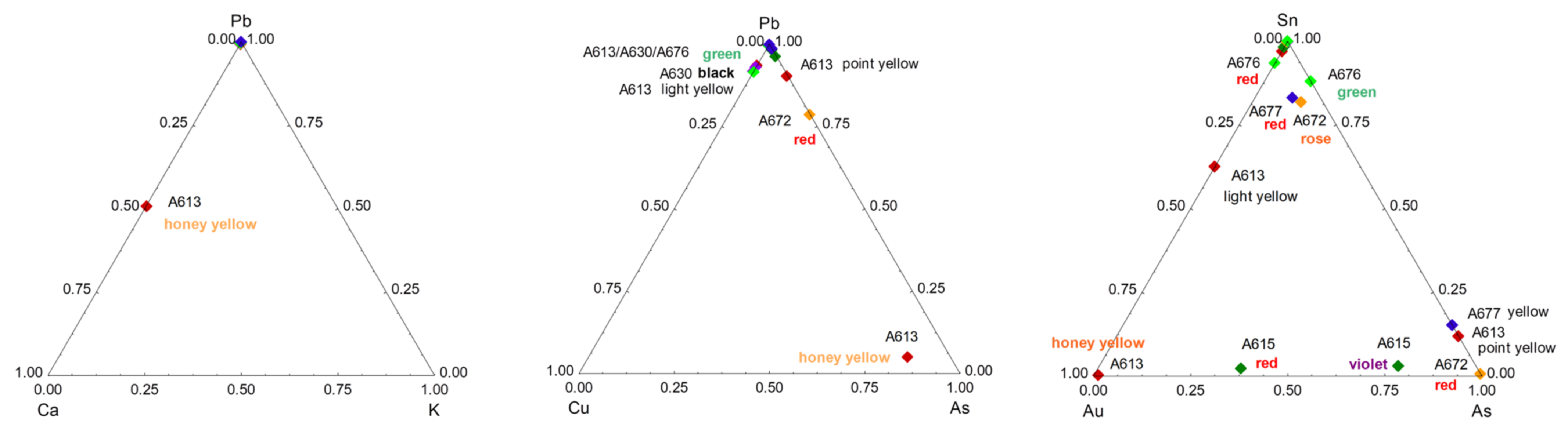 Materials 15 05747 g012a