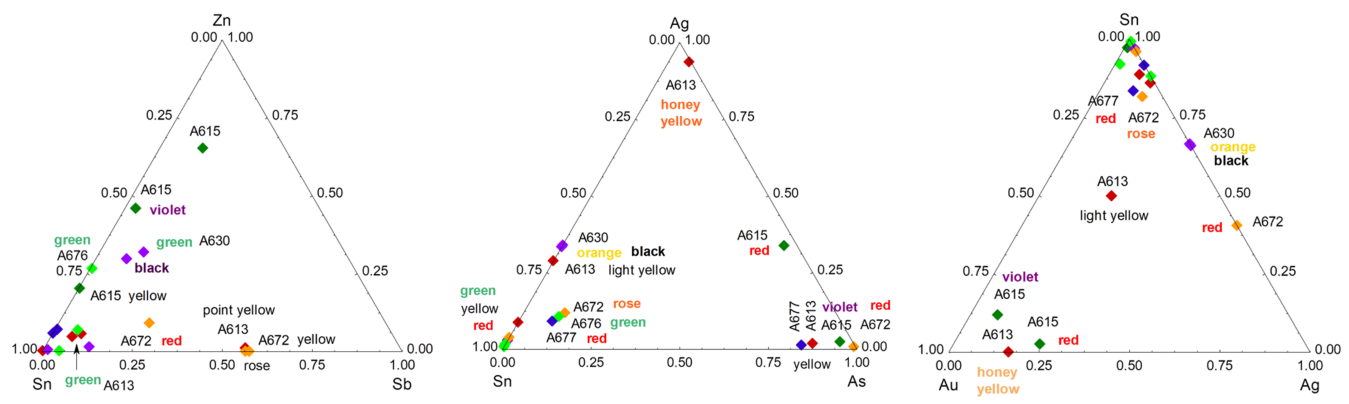 Materials 15 05747 g012b
