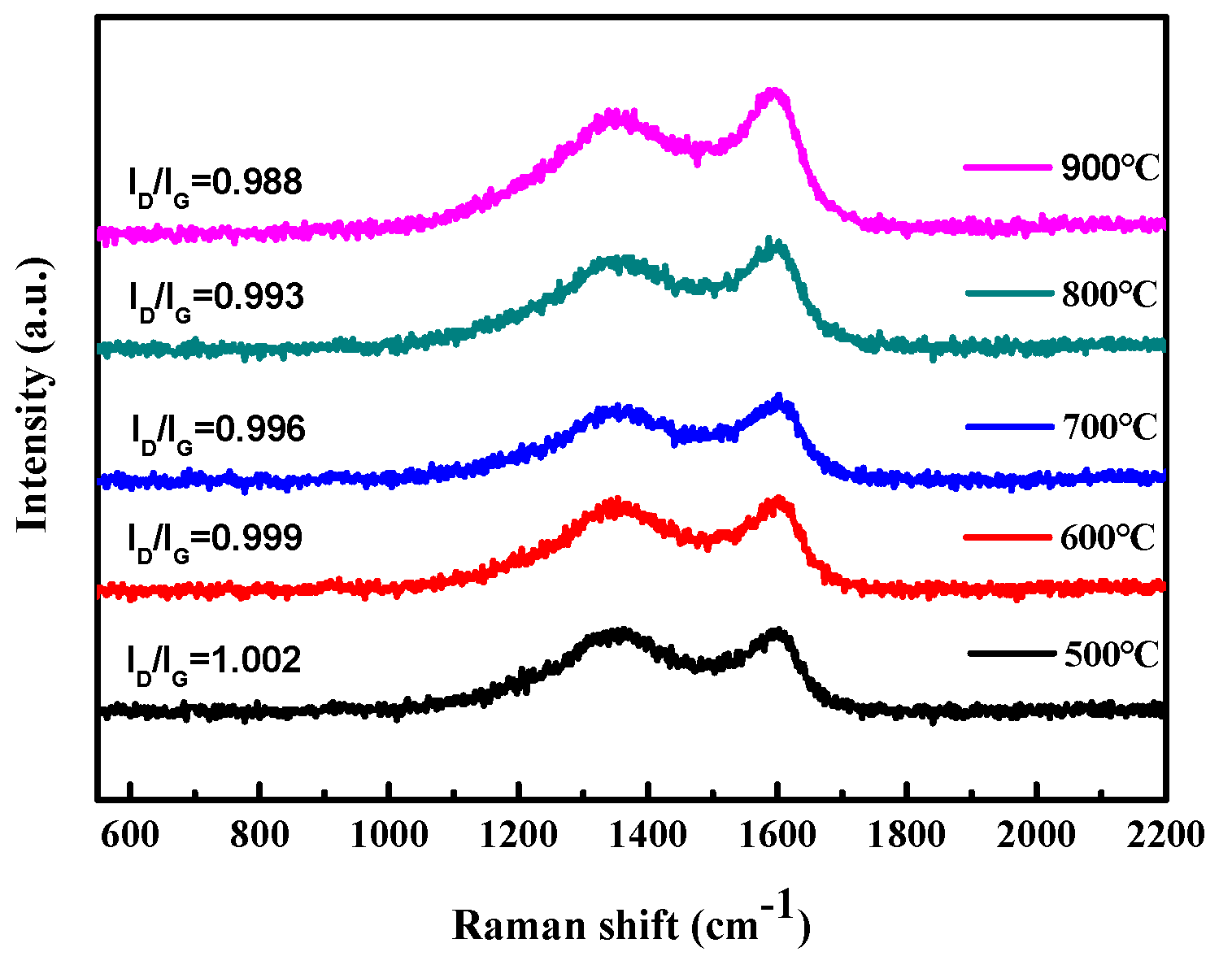 Materials 15 05748 g002