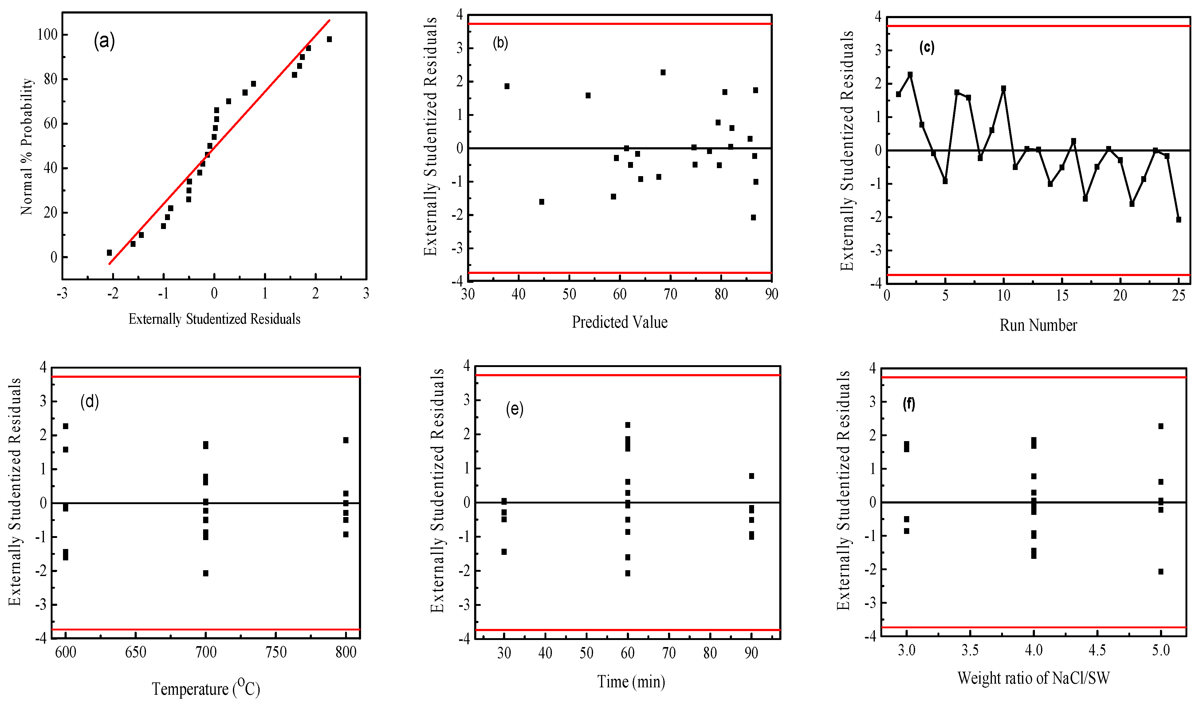 Materials 15 05748 g003a