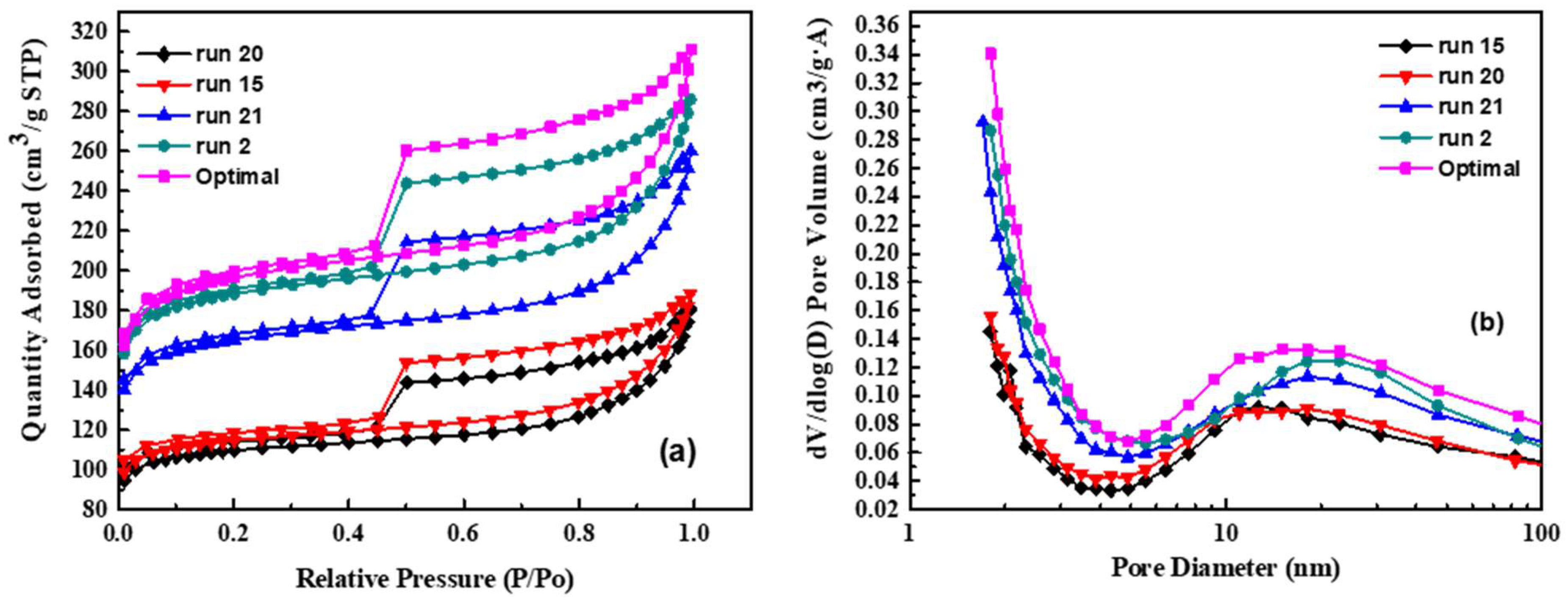 Materials 15 05748 g004