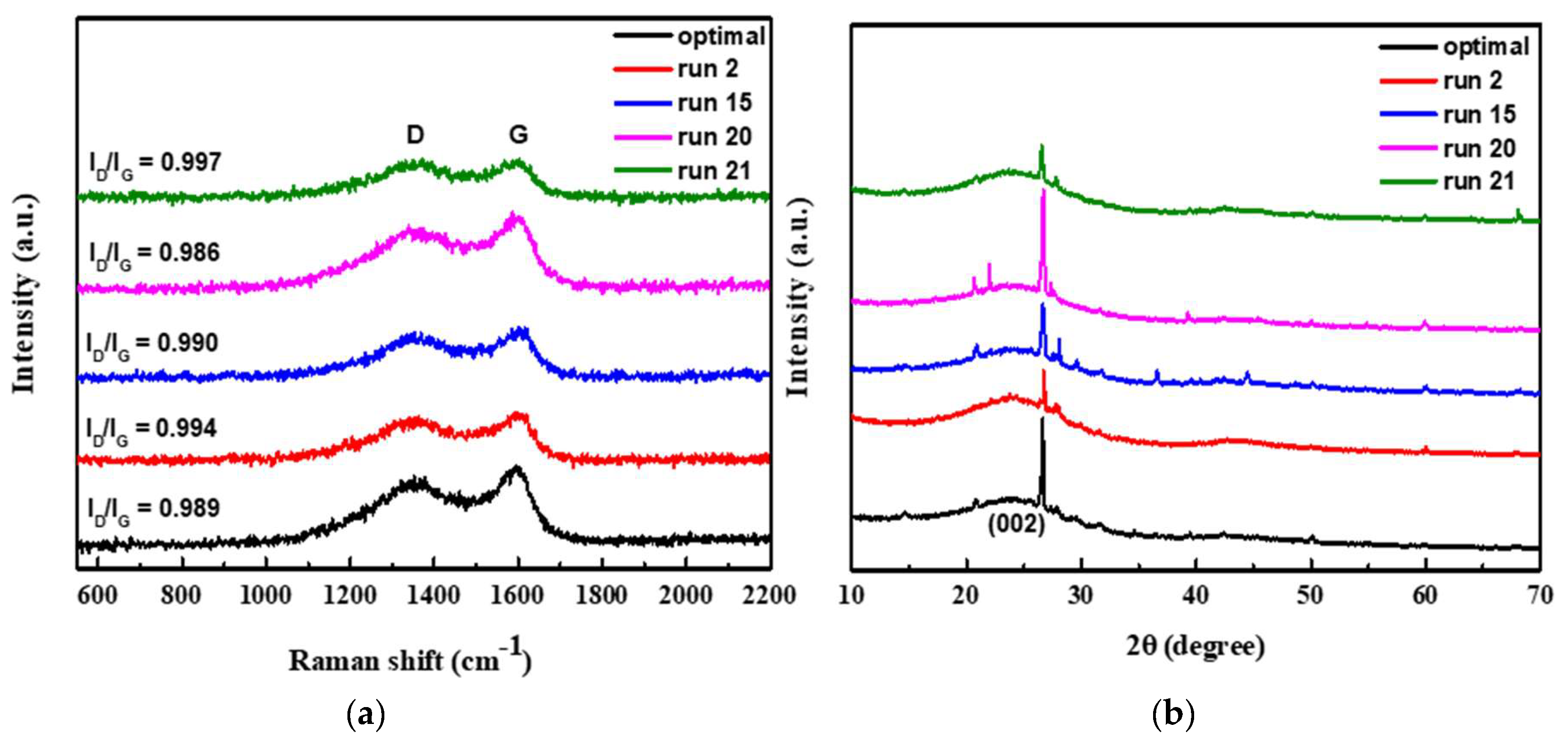 Materials 15 05748 g006