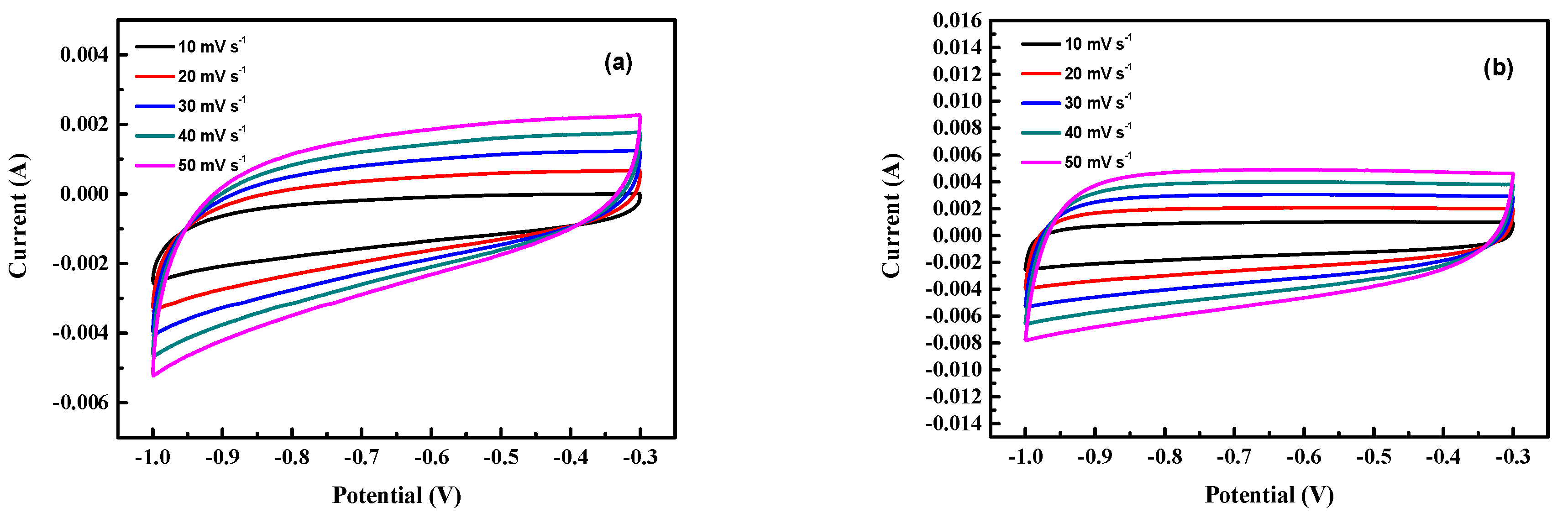 Materials 15 05748 g007a