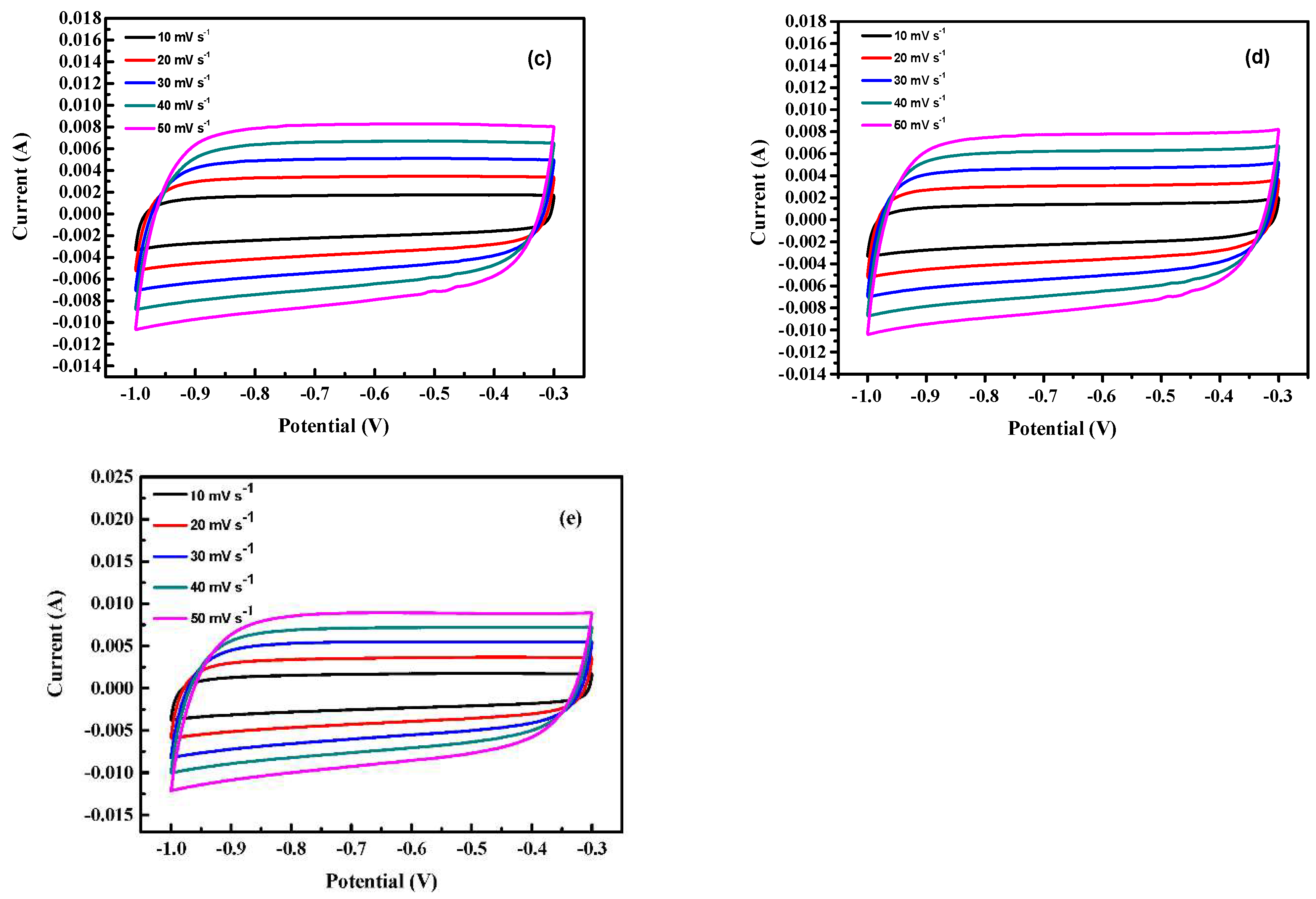 Materials 15 05748 g007b