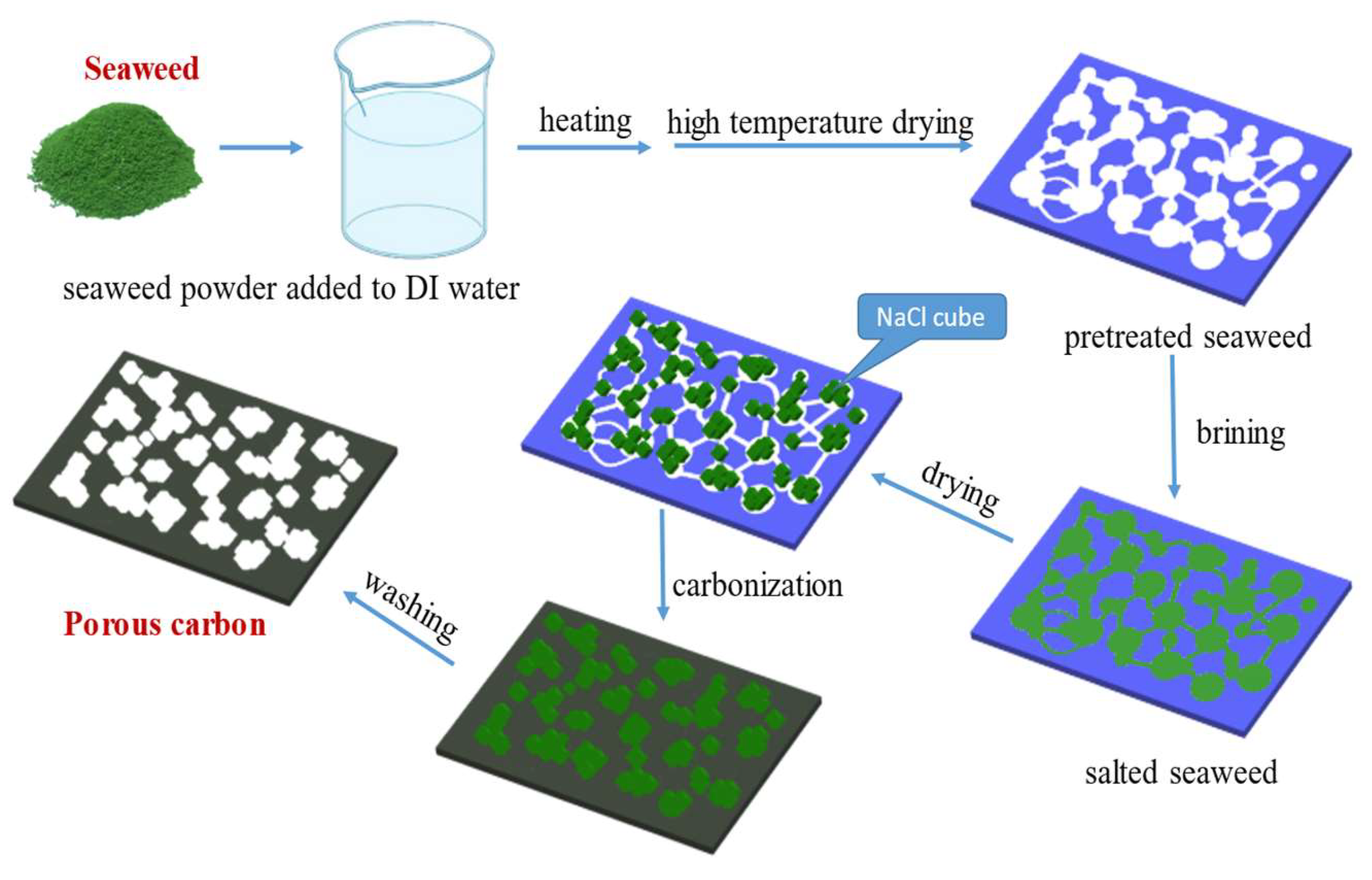 Materials 15 05748 sch001