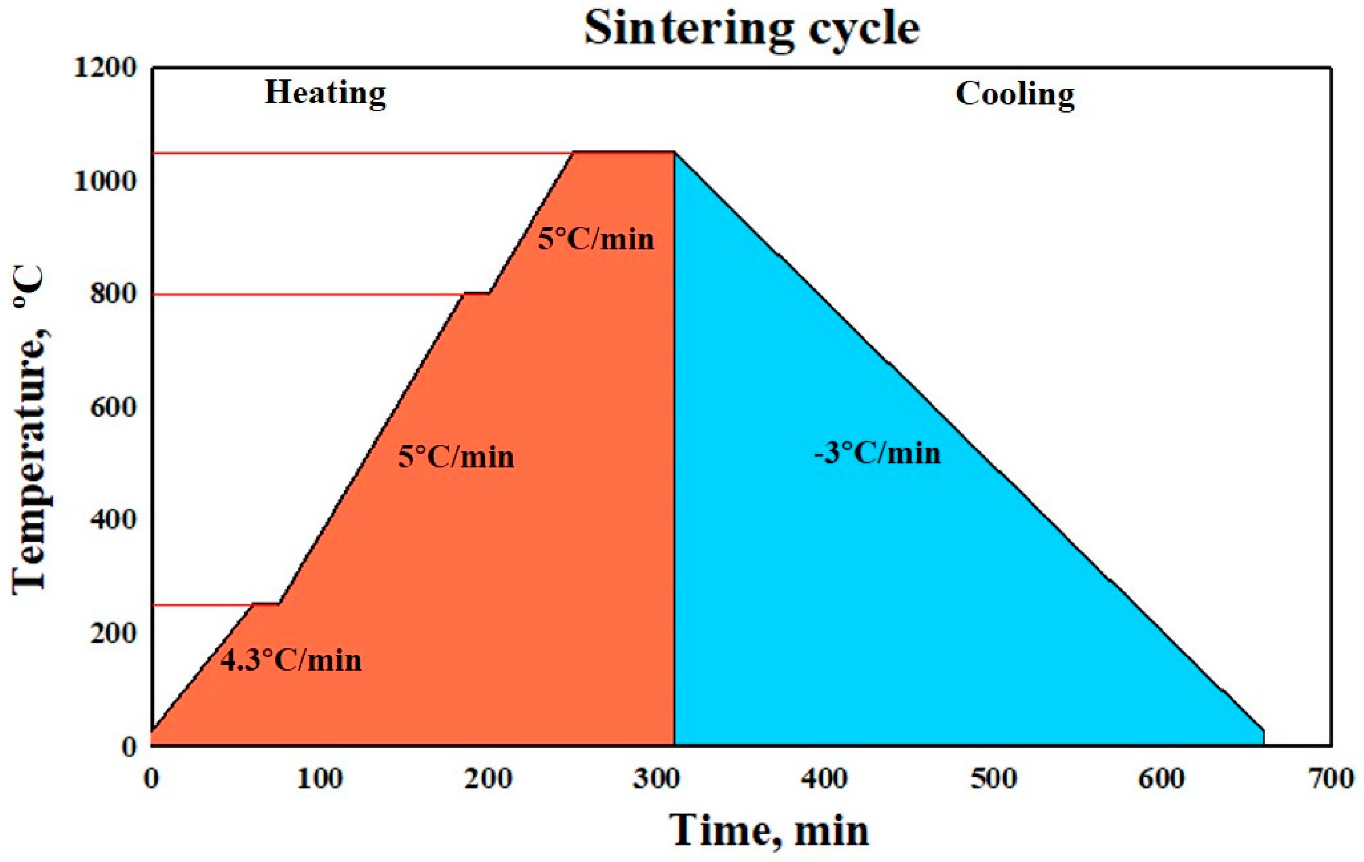 Materials 15 05750 g001 Materials 15 05750 g001