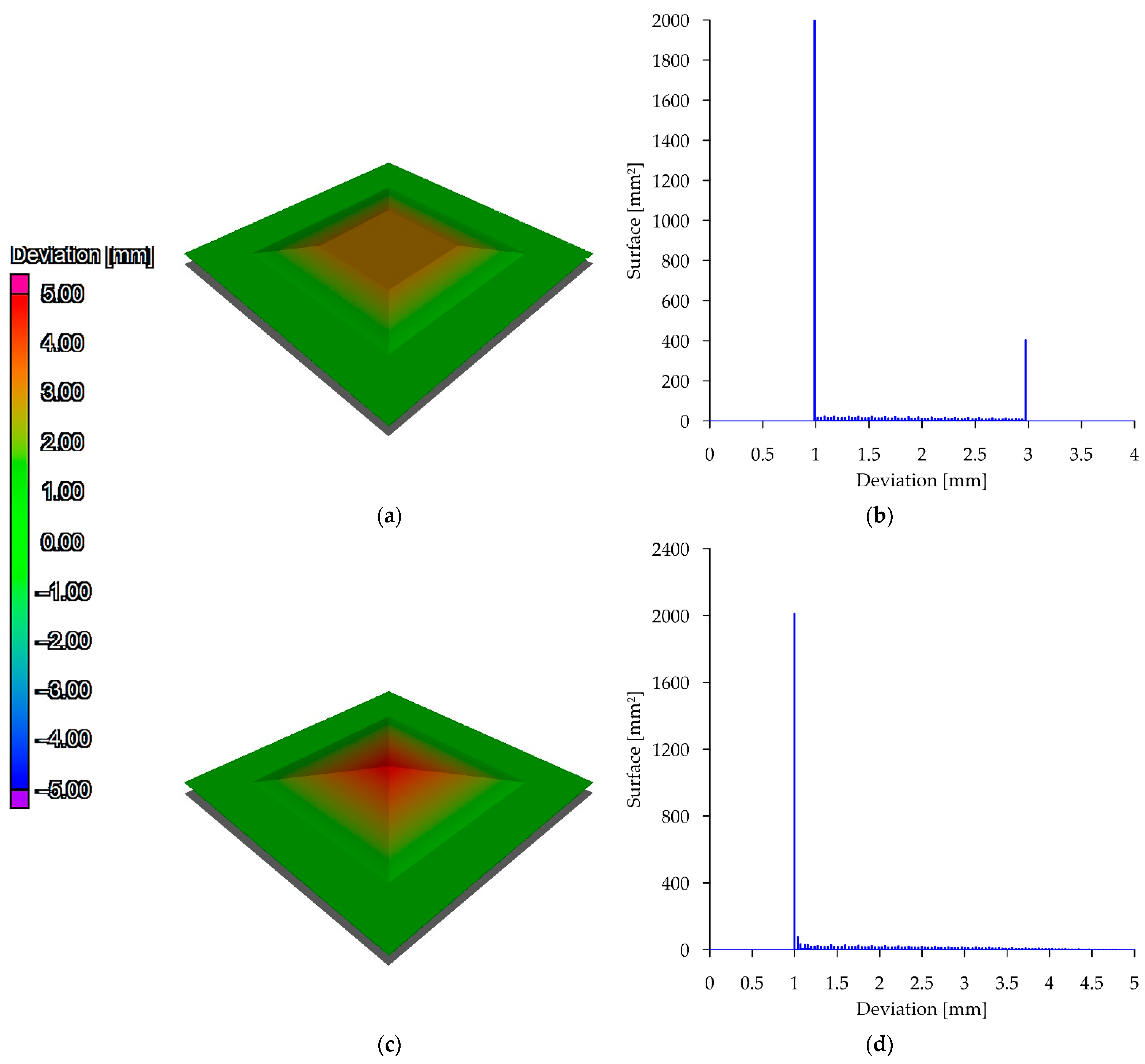 Materials 15 05753 g005