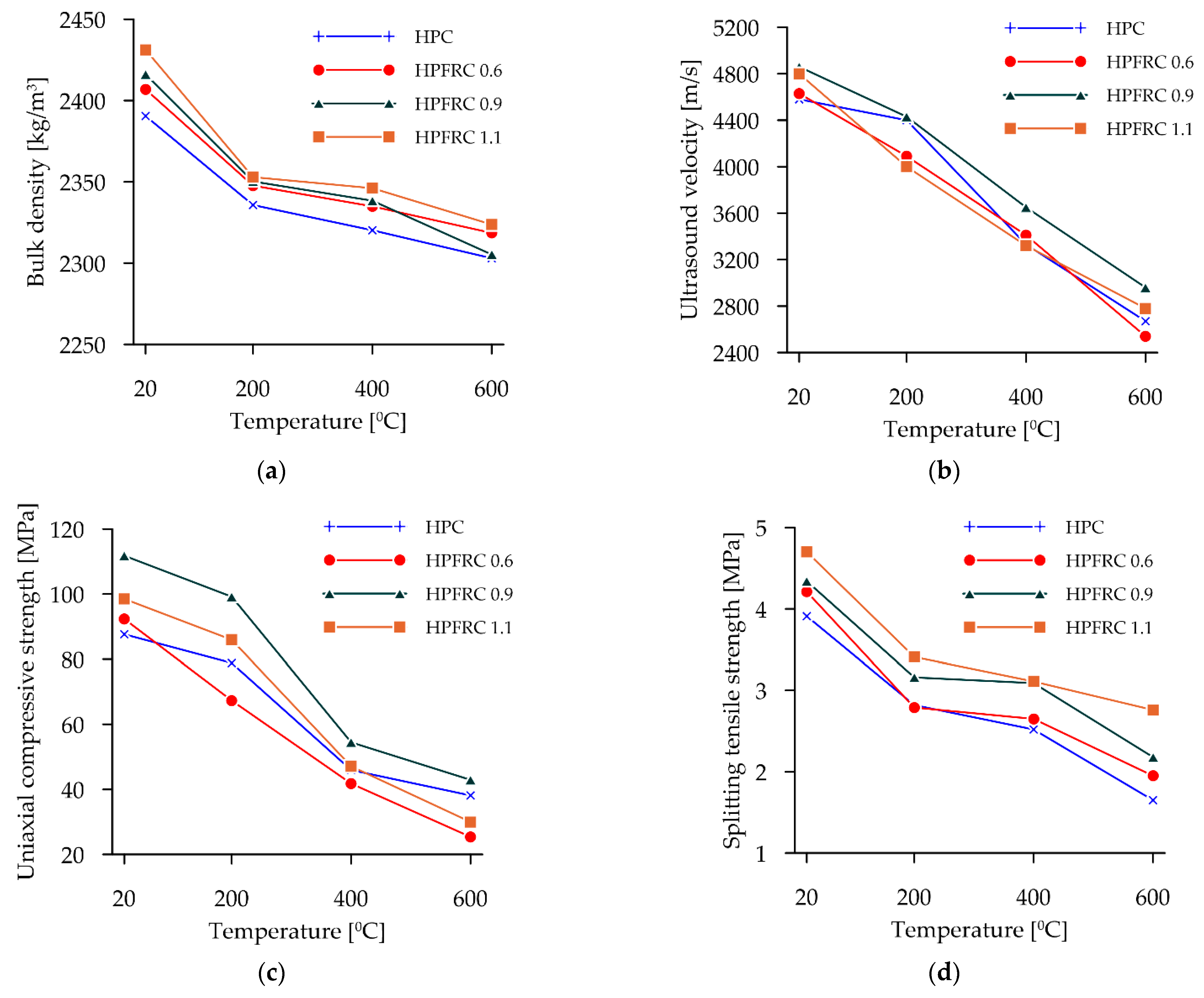 Materials 15 05753 g007