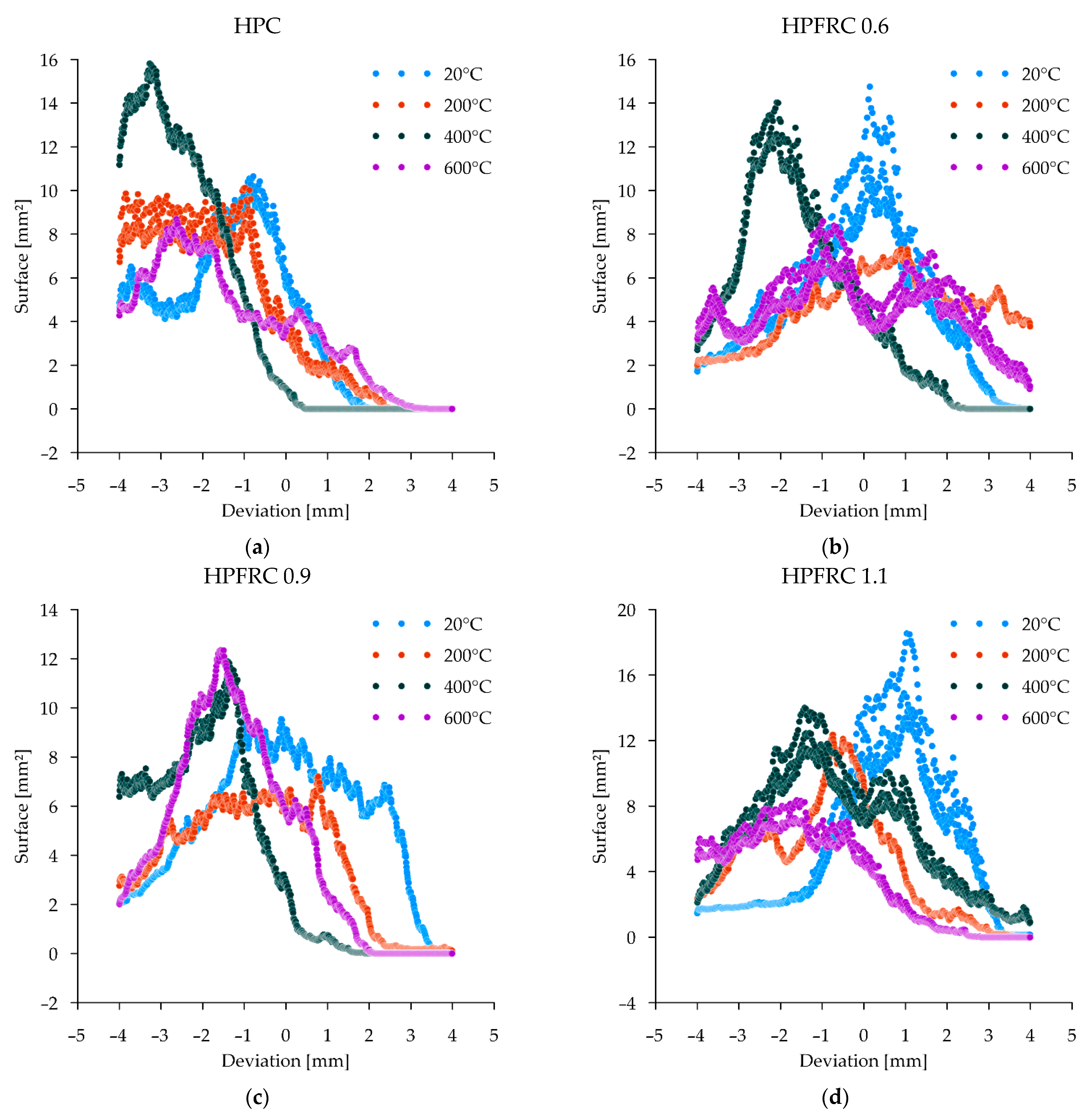 Materials 15 05753 g010