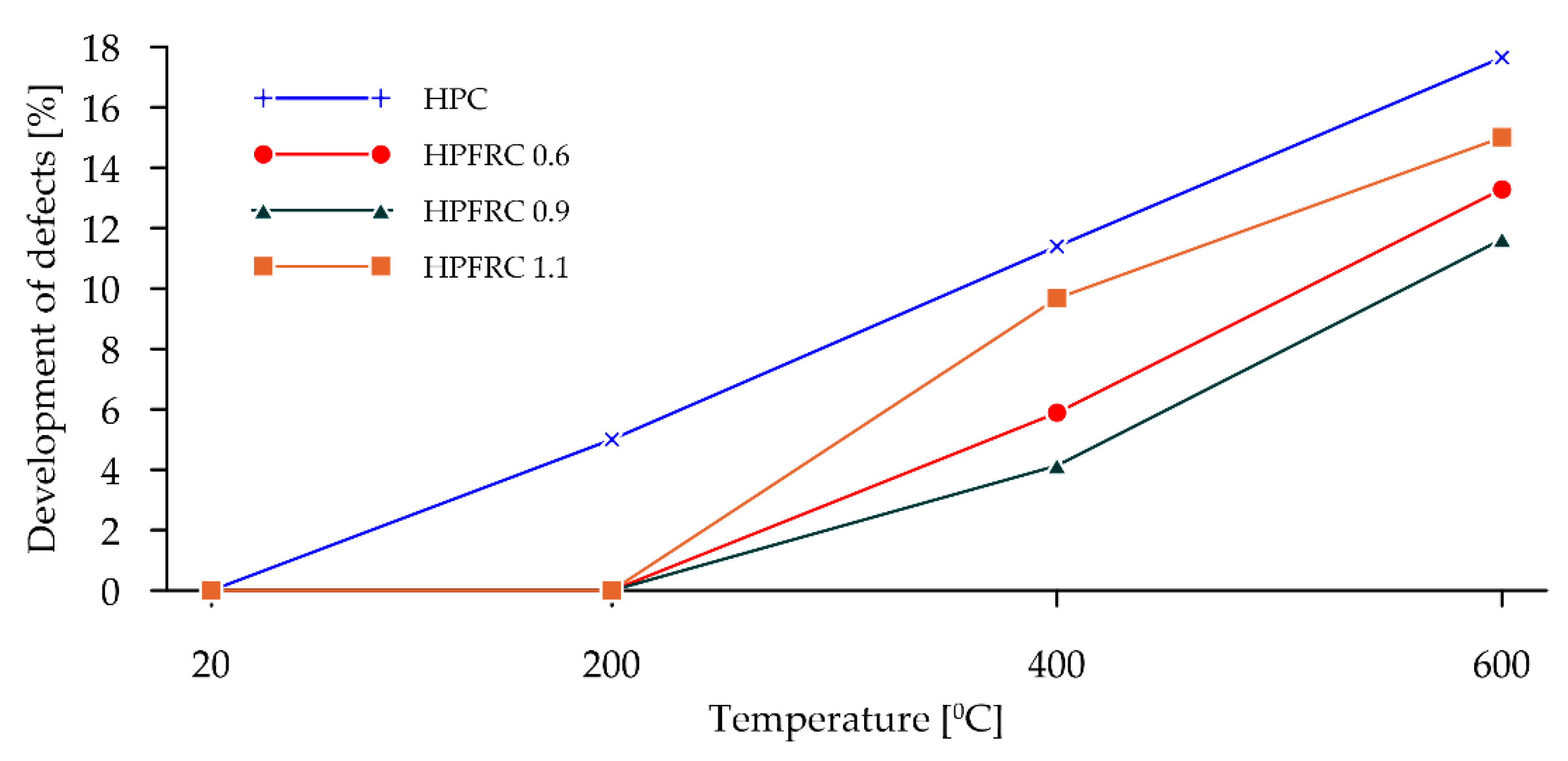 Materials 15 05753 g017