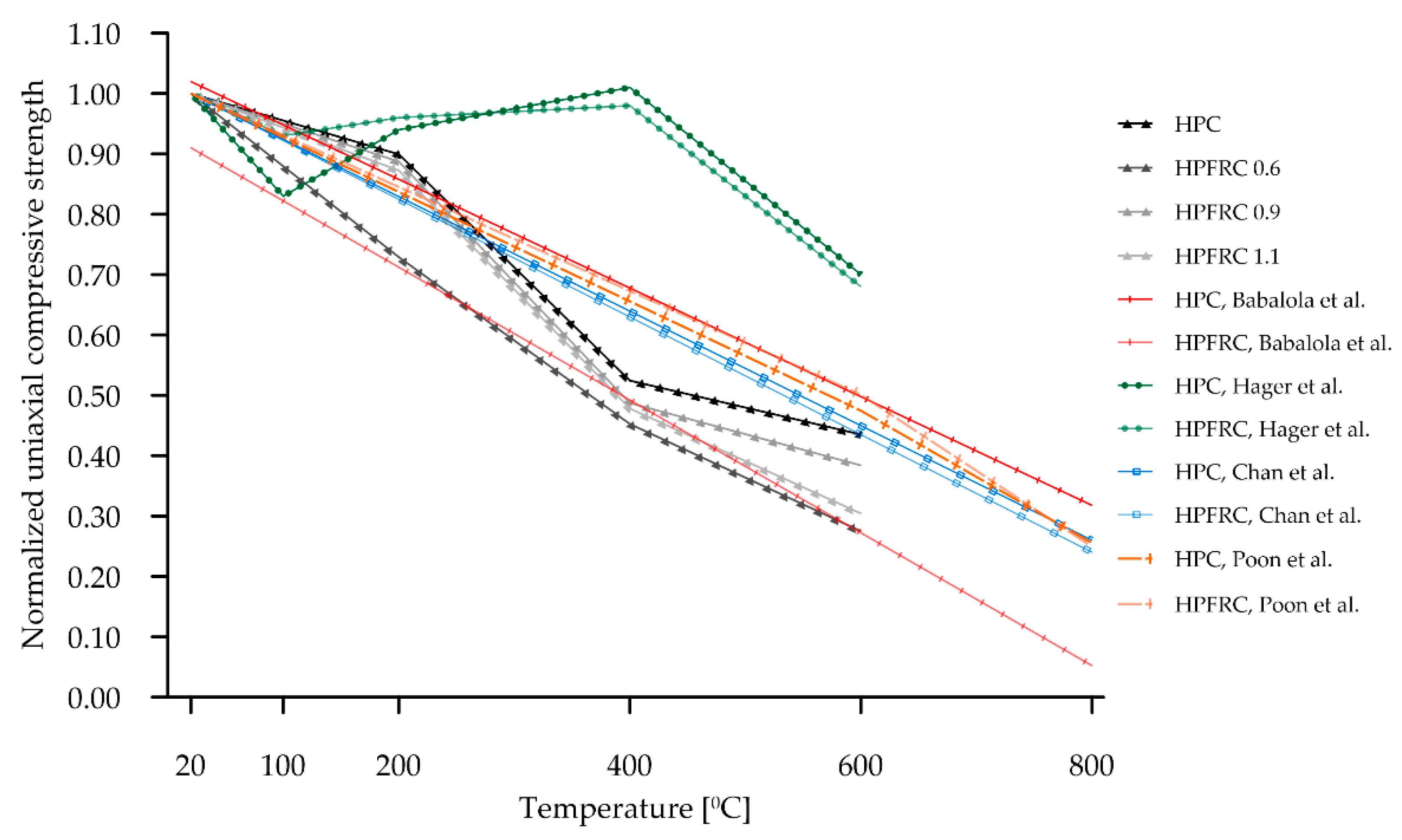 Materials 15 05753 g018